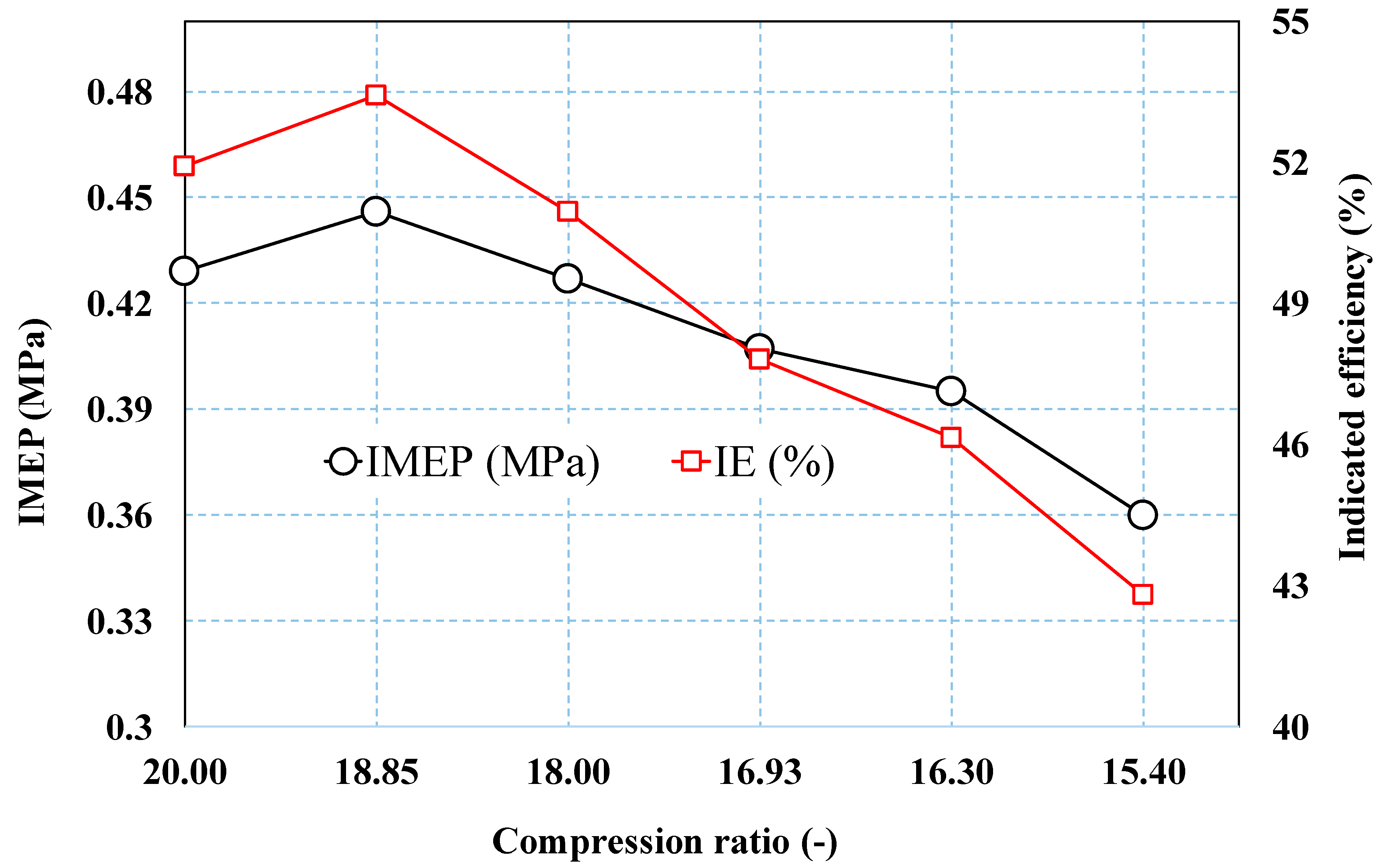 Sustainability 10 03878 g009