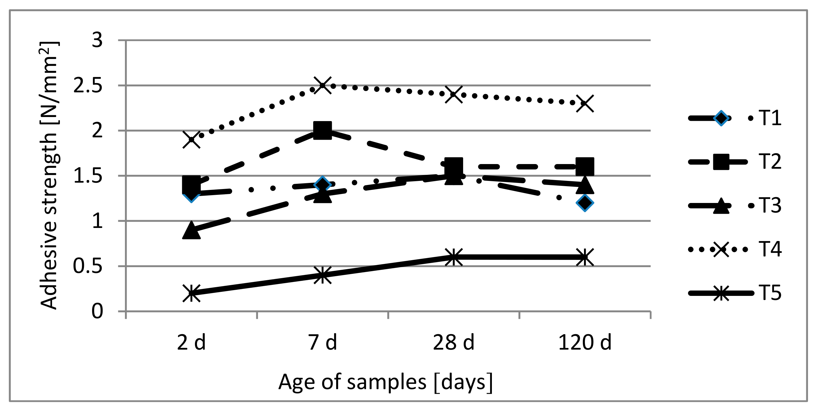 Sustainability 10 04053 g001