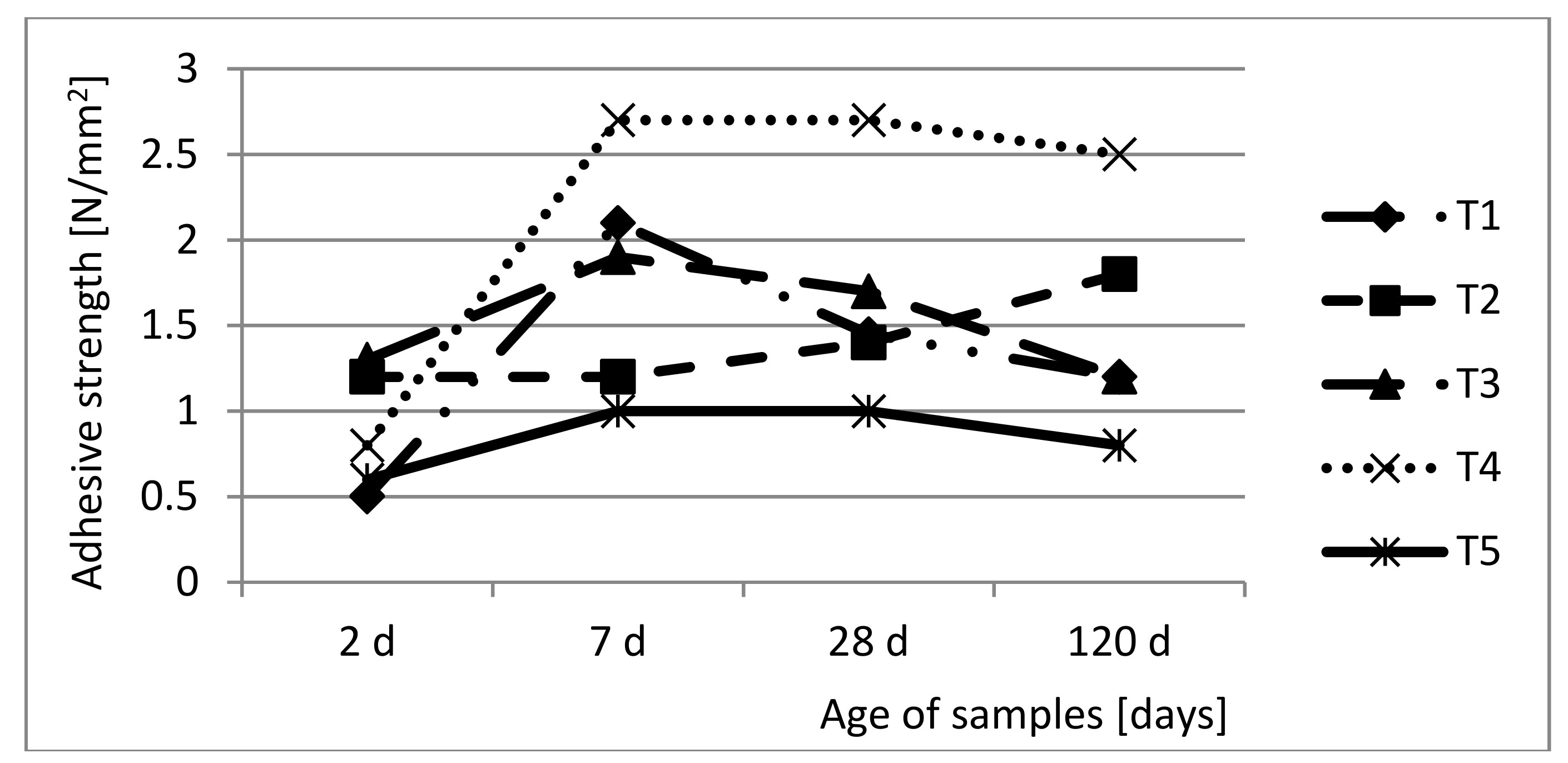 Sustainability 10 04053 g002