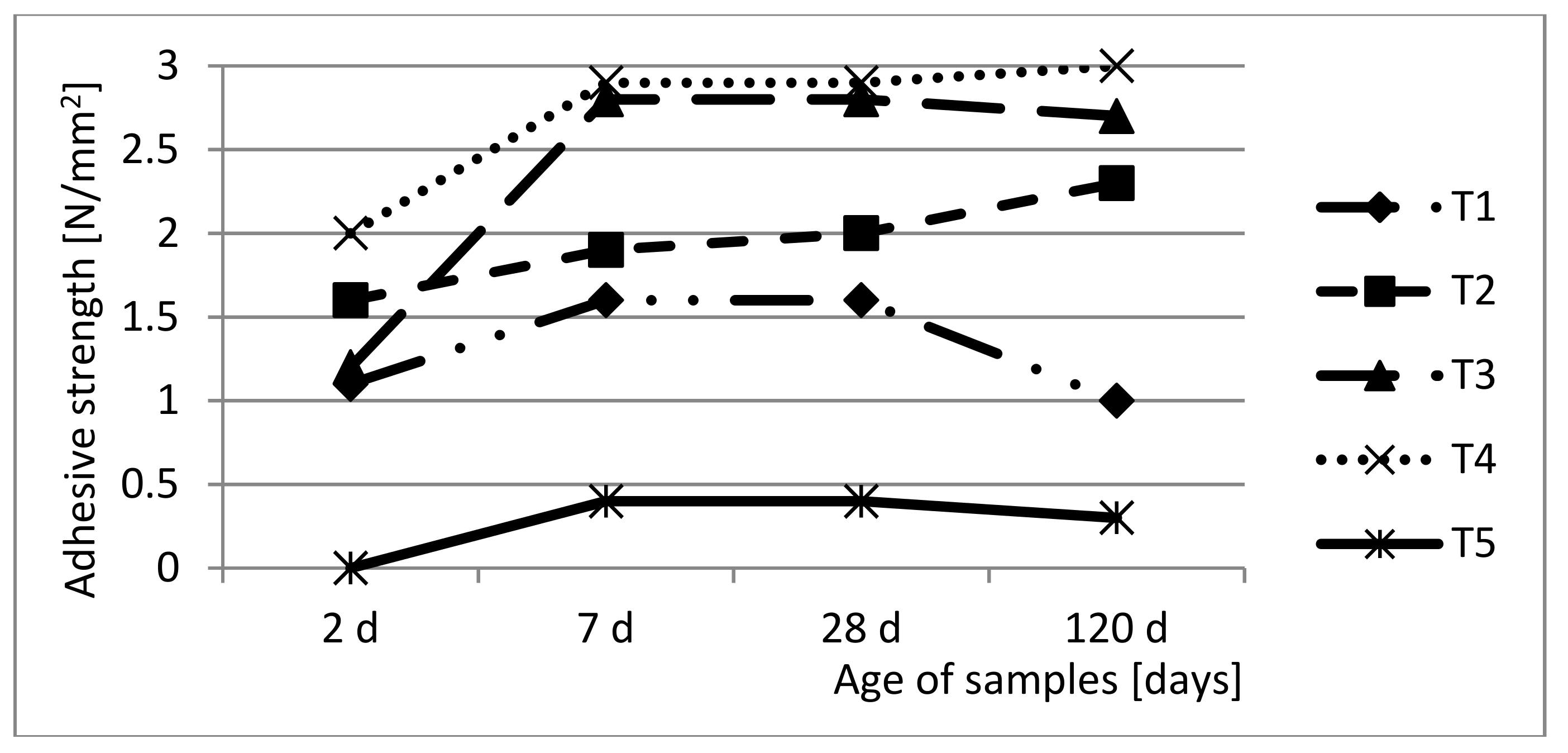 Sustainability 10 04053 g003