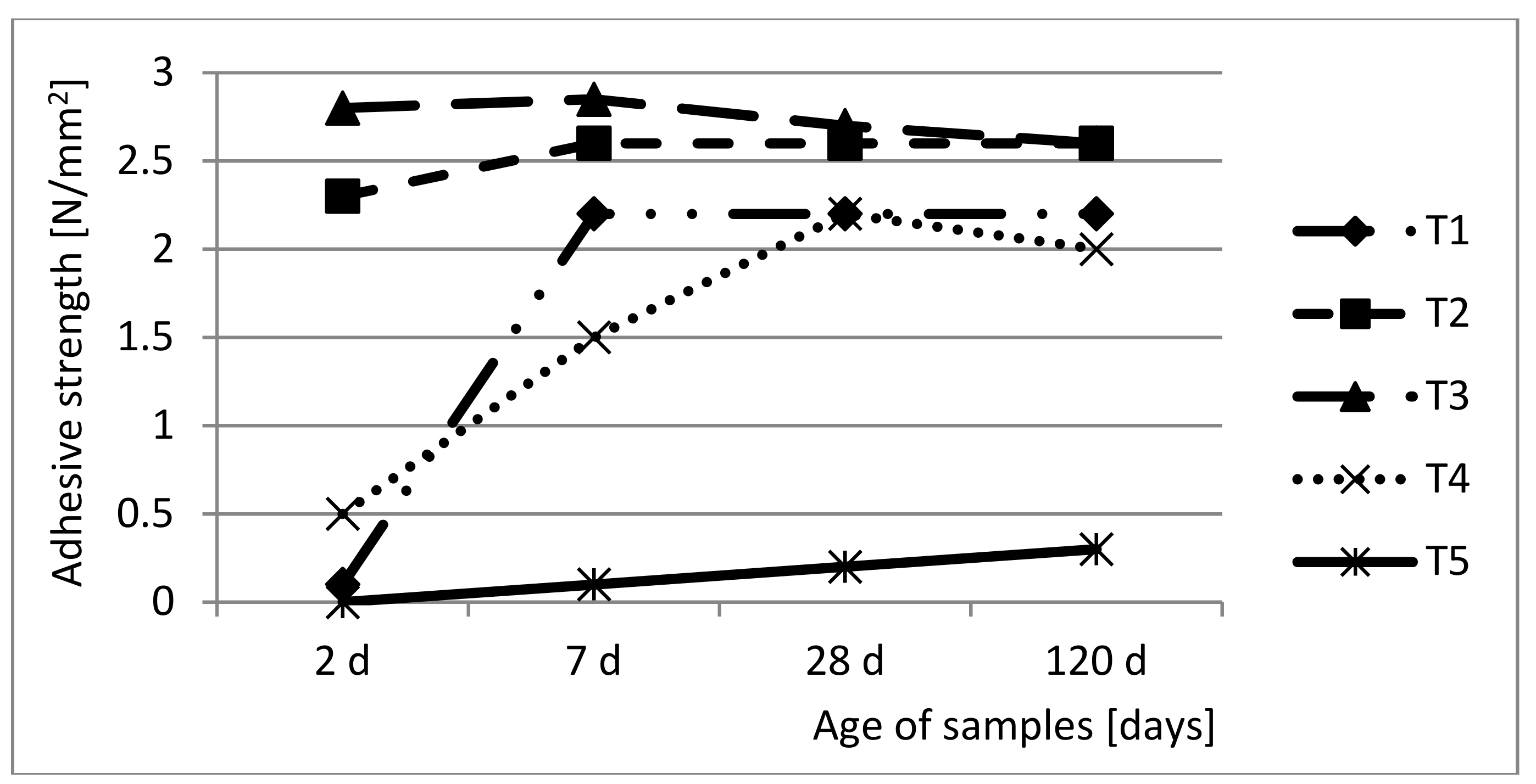Sustainability 10 04053 g004