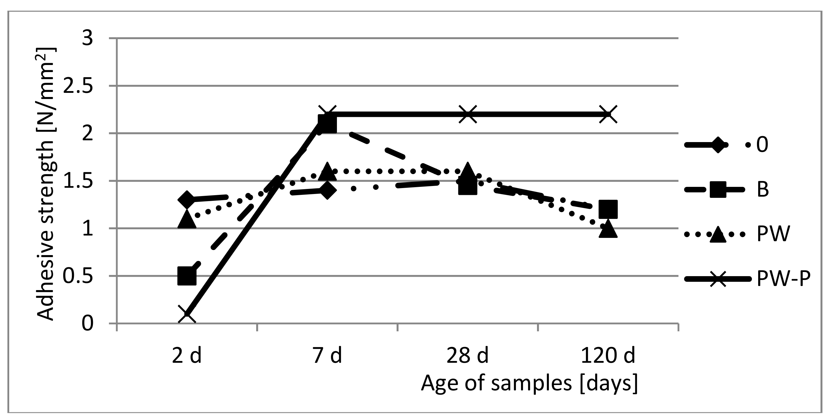 Sustainability 10 04053 g005