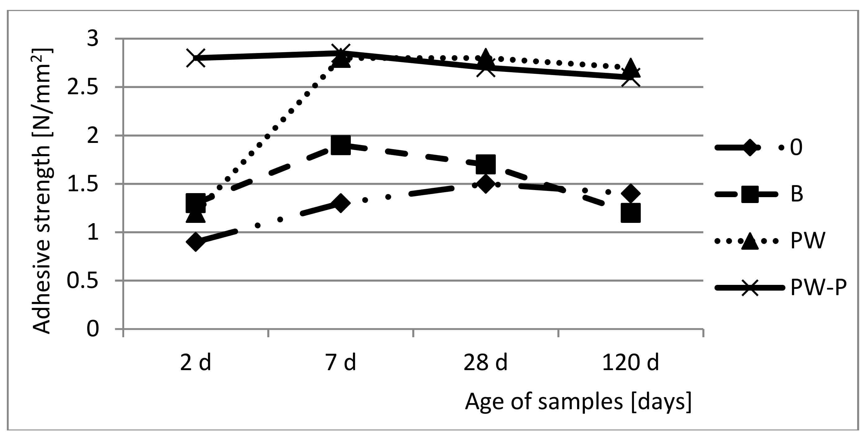 Sustainability 10 04053 g007