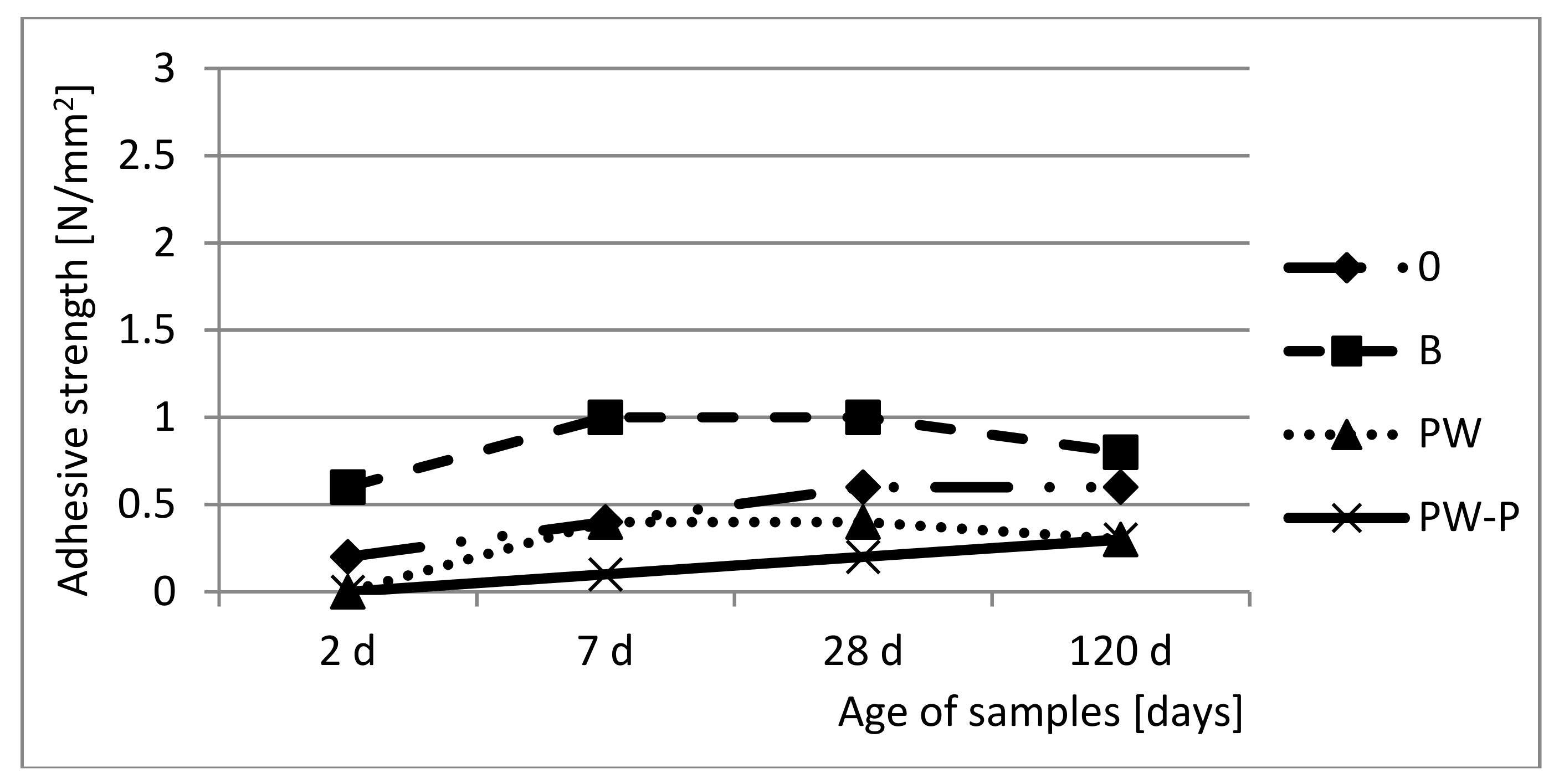 Sustainability 10 04053 g009