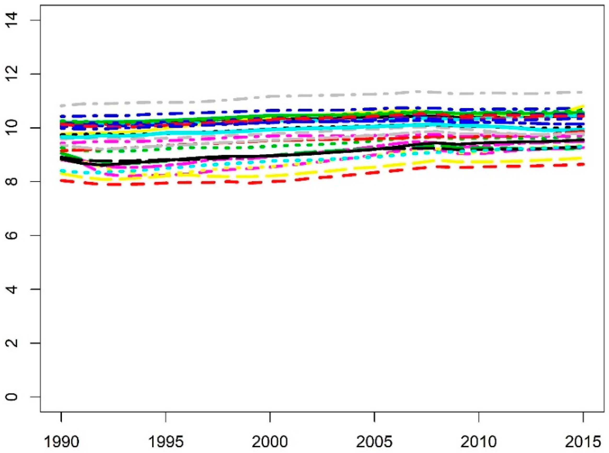 Sustainability 10 04067 g002