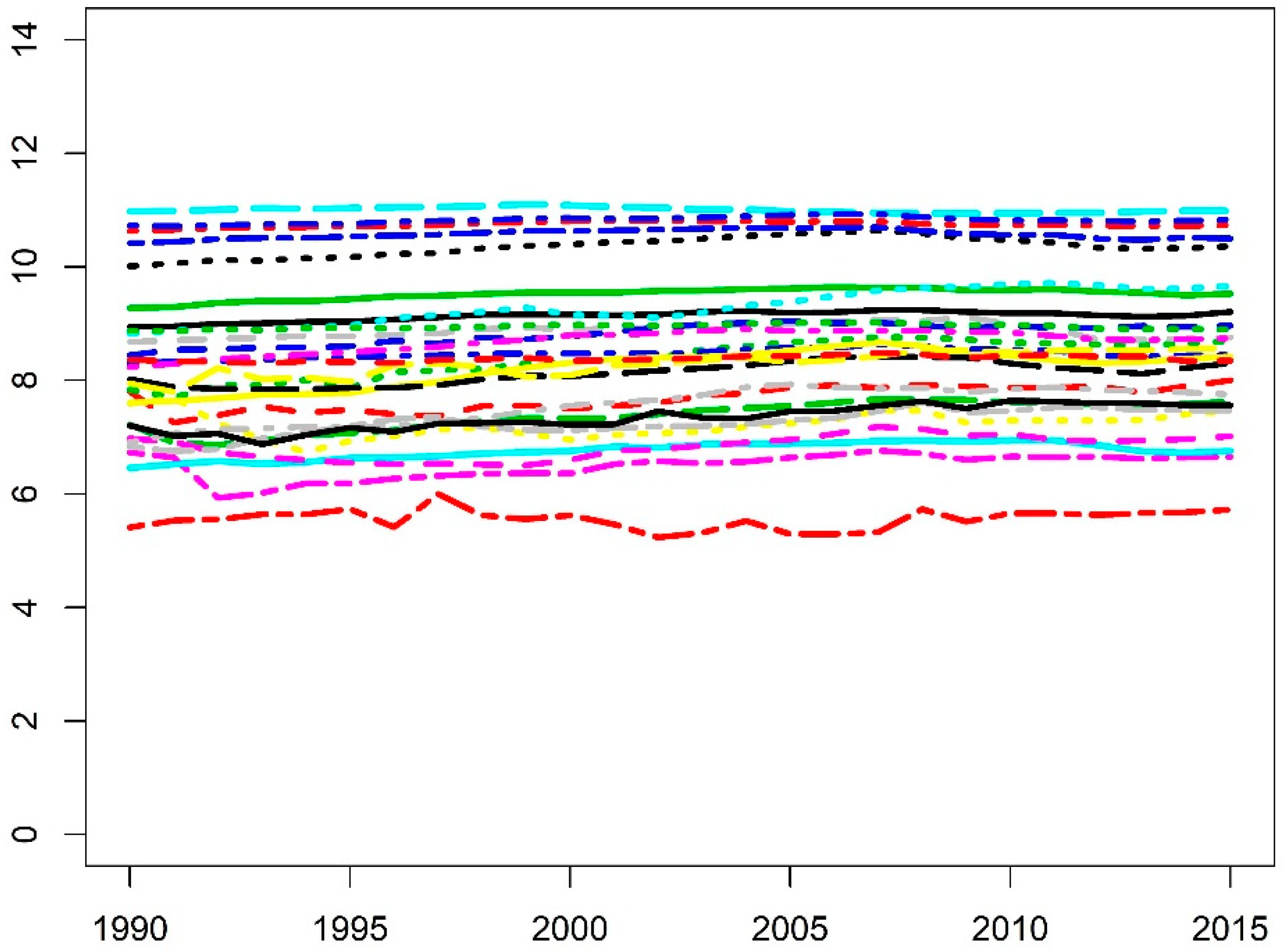 Sustainability 10 04067 g005