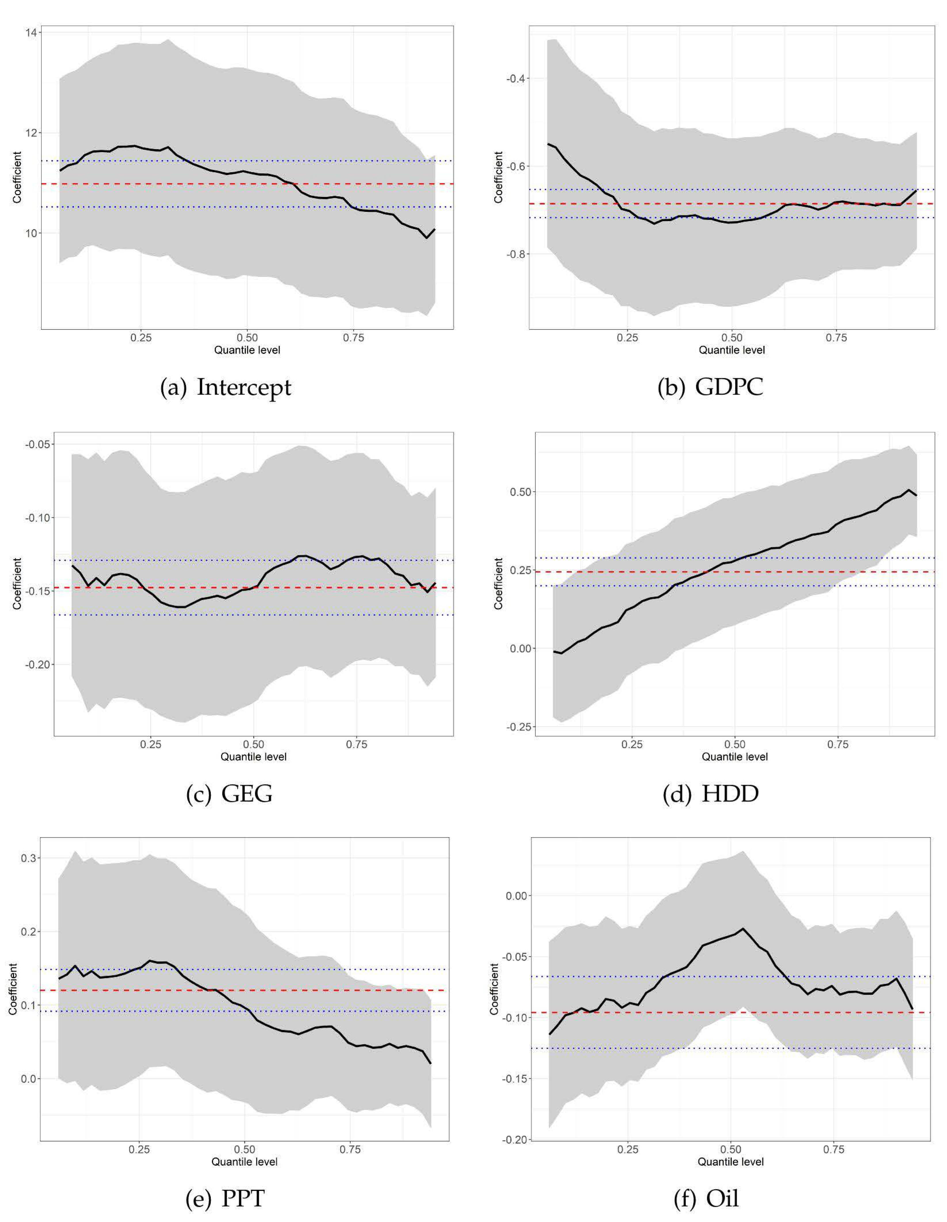 Sustainability 10 04067 g006