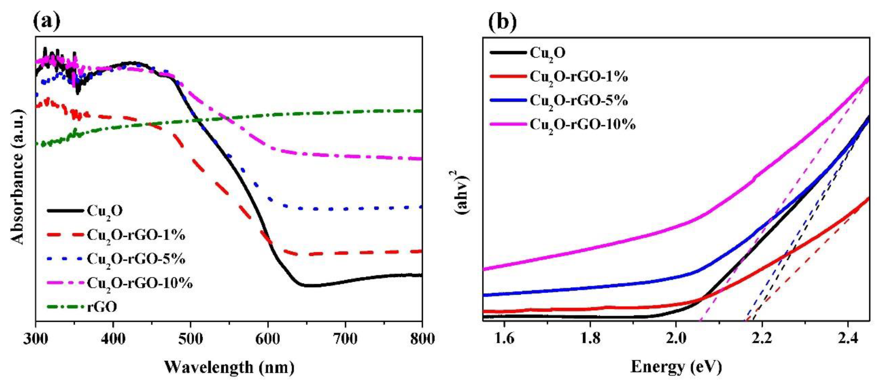 Sustainability 10 04145 g005