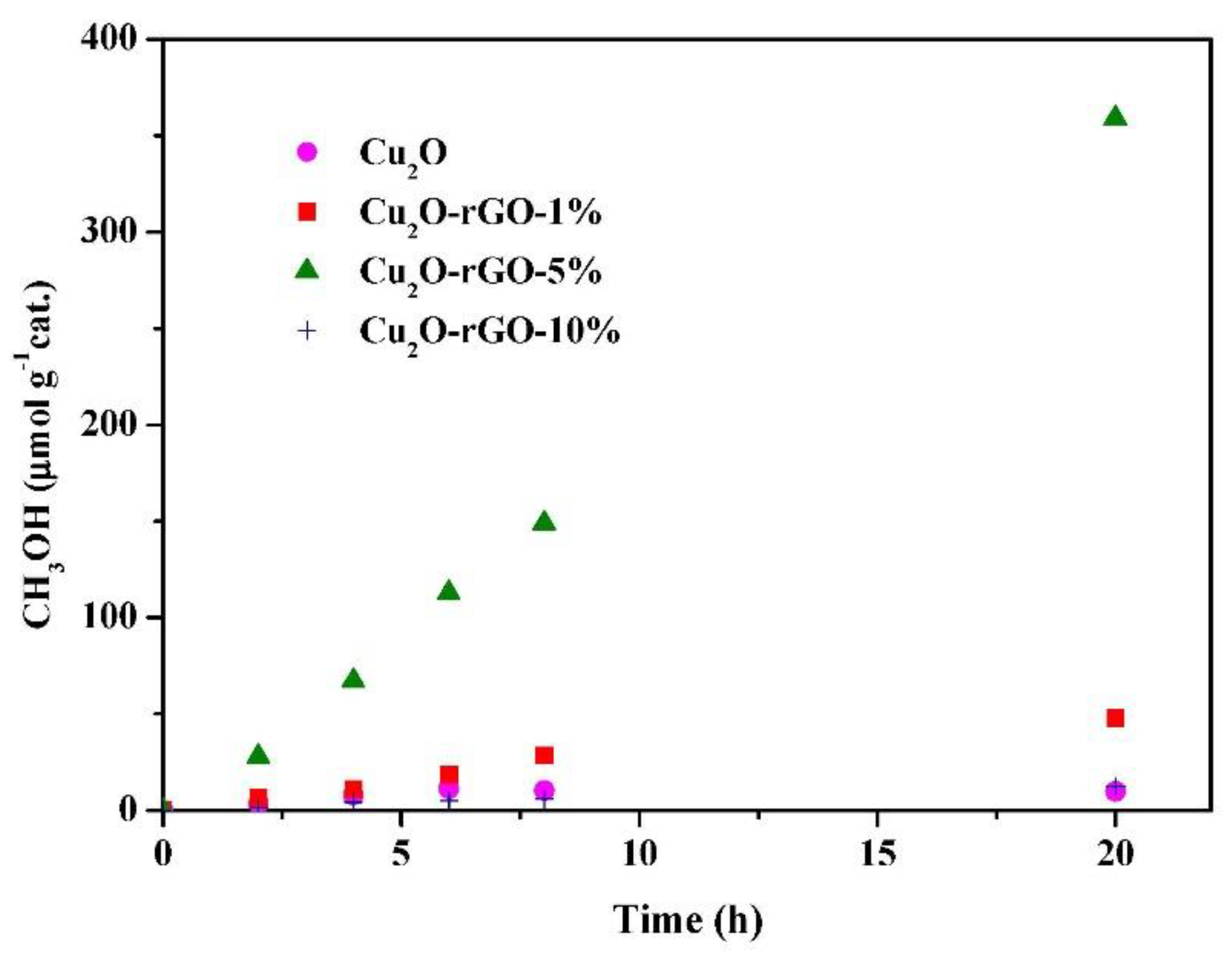 Sustainability 10 04145 g006