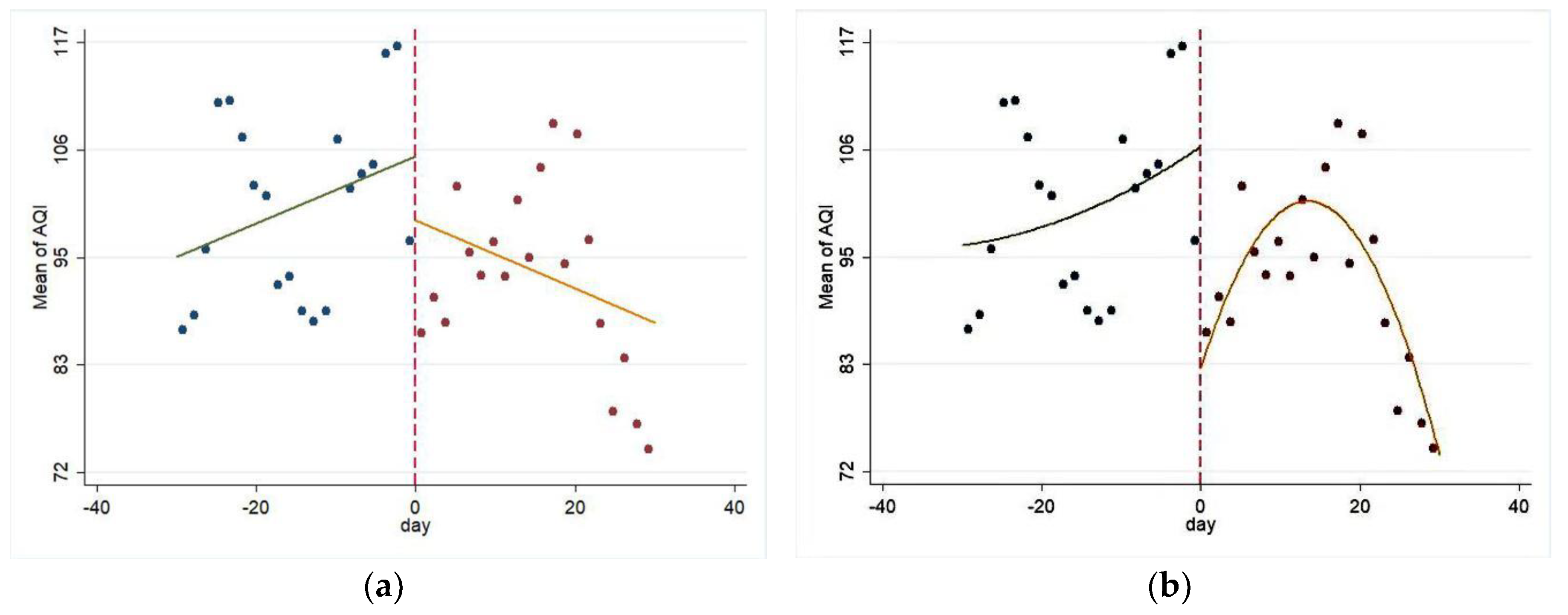 Sustainability 10 04147 g0a1