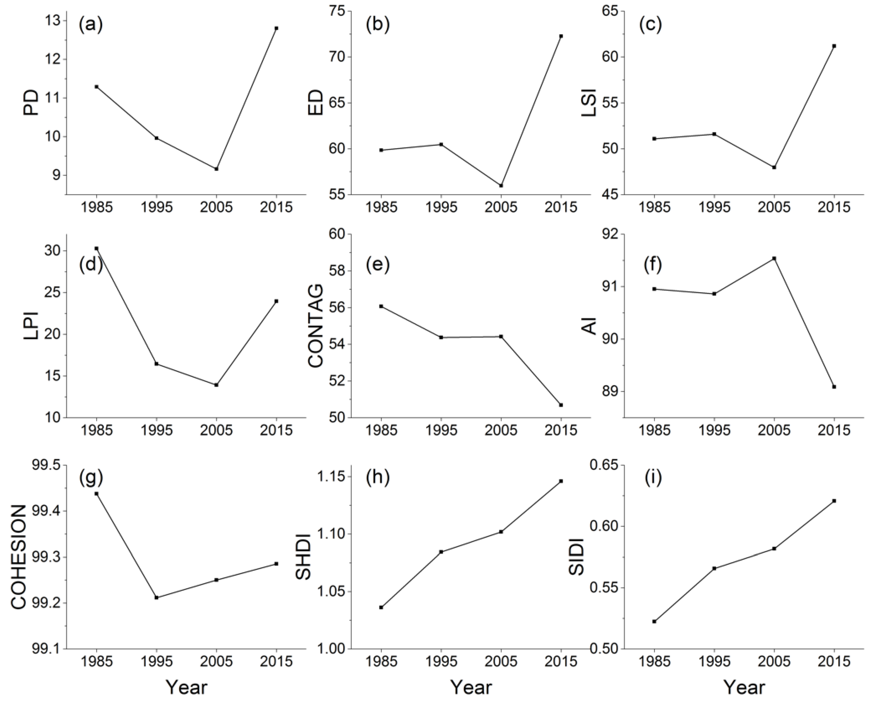 Sustainability 10 04287 g014