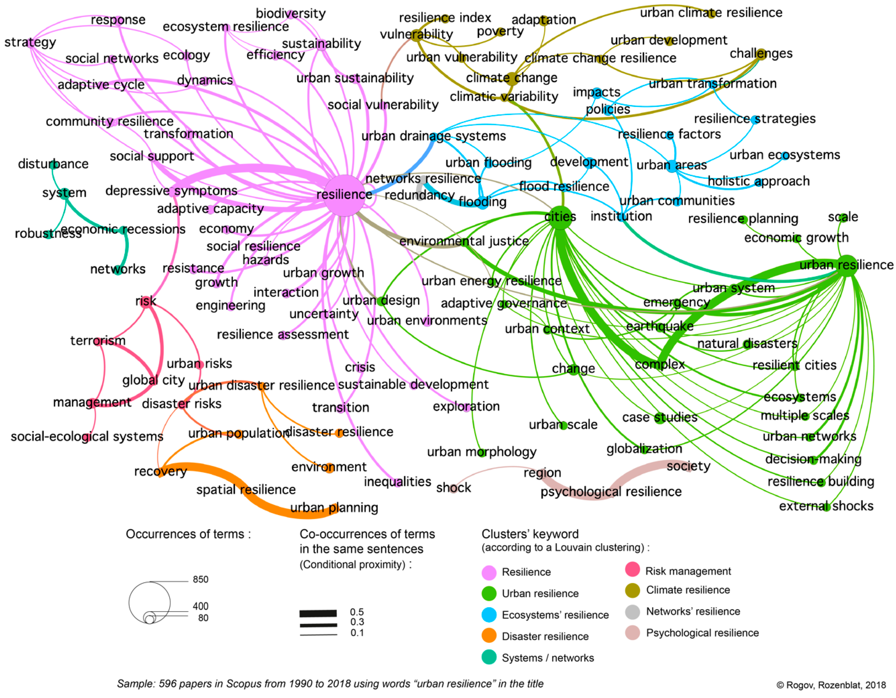 Sustainability 10 04431 g003 Sustainability 10 04431 g003