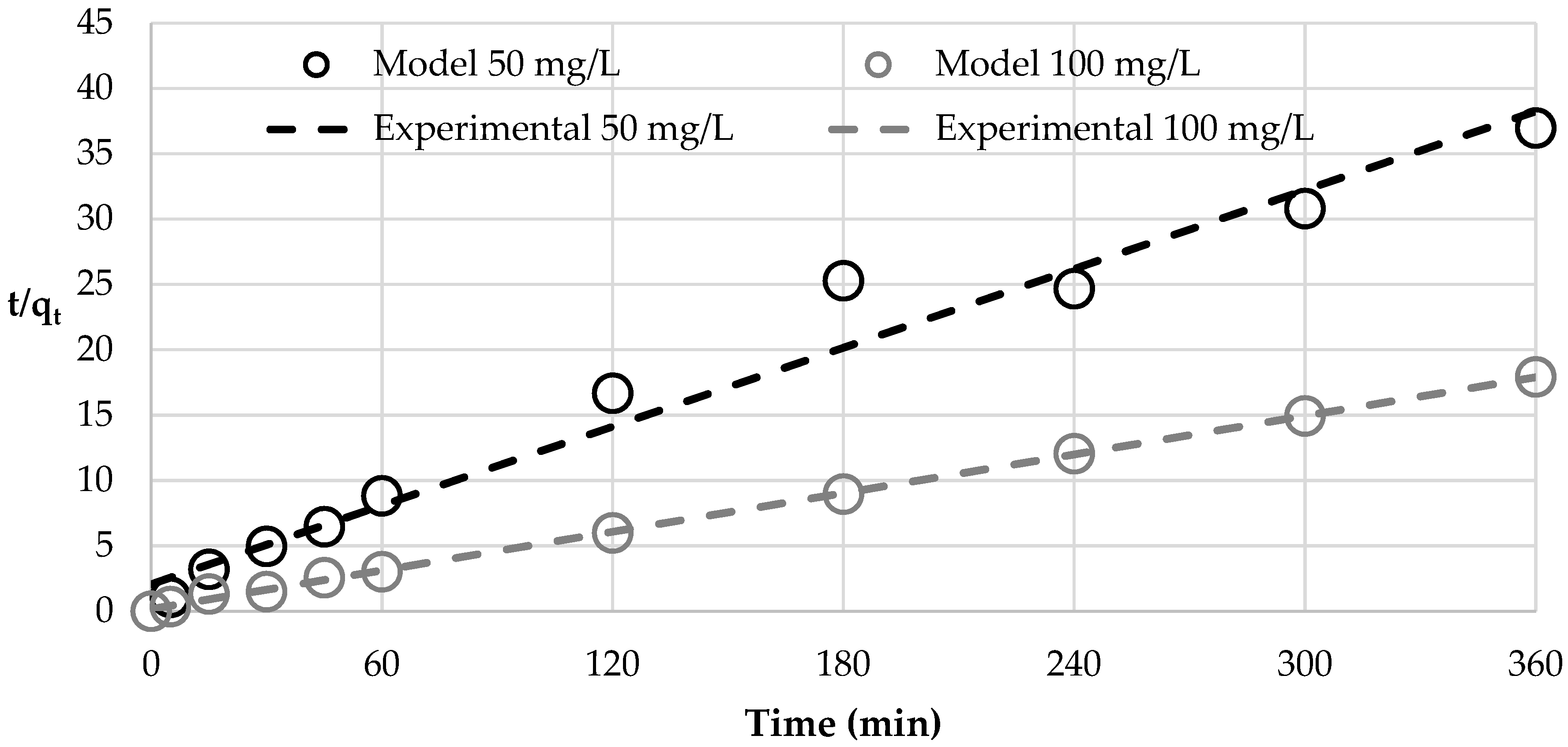 Sustainability 10 04440 g003
