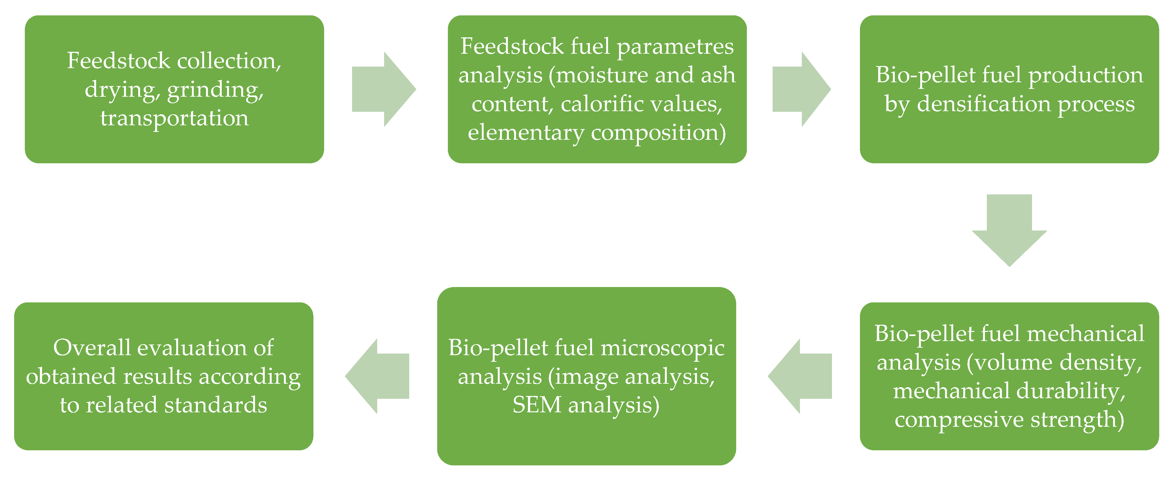 Sustainability 10 04443 g001