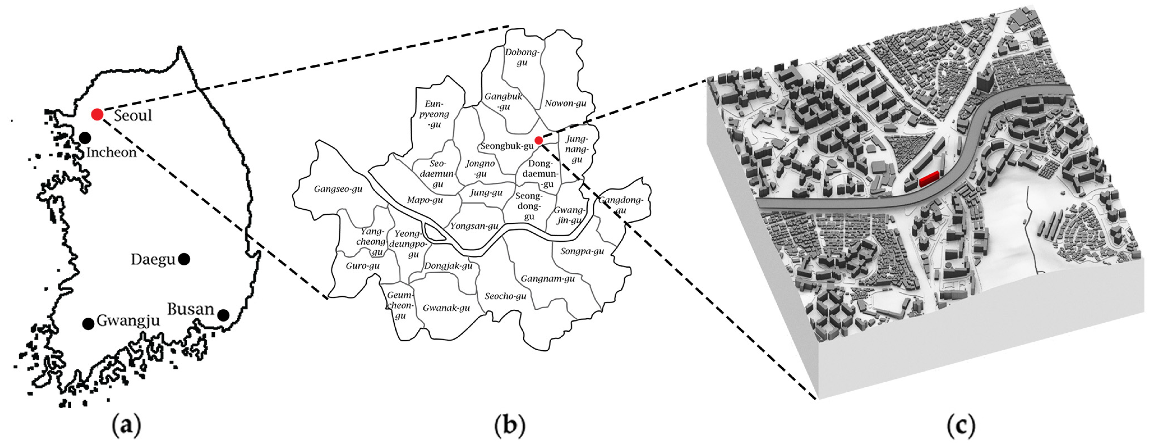 Sustainability 10 04494 g002