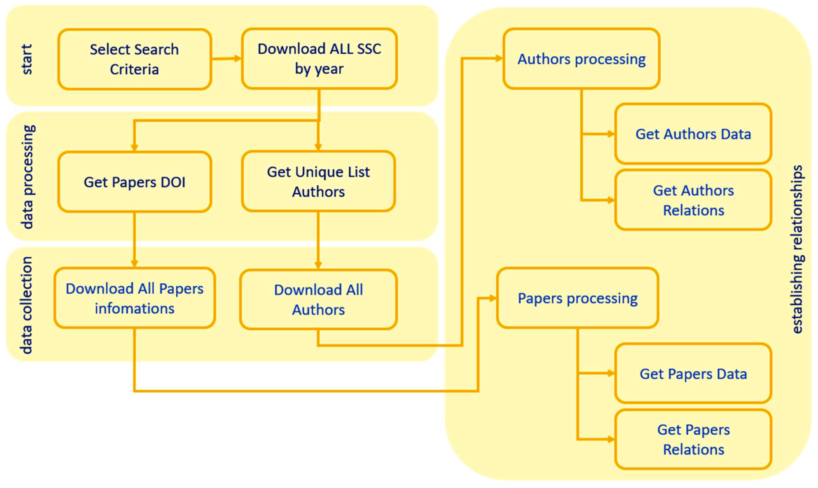 Sustainability 10 04510 g001