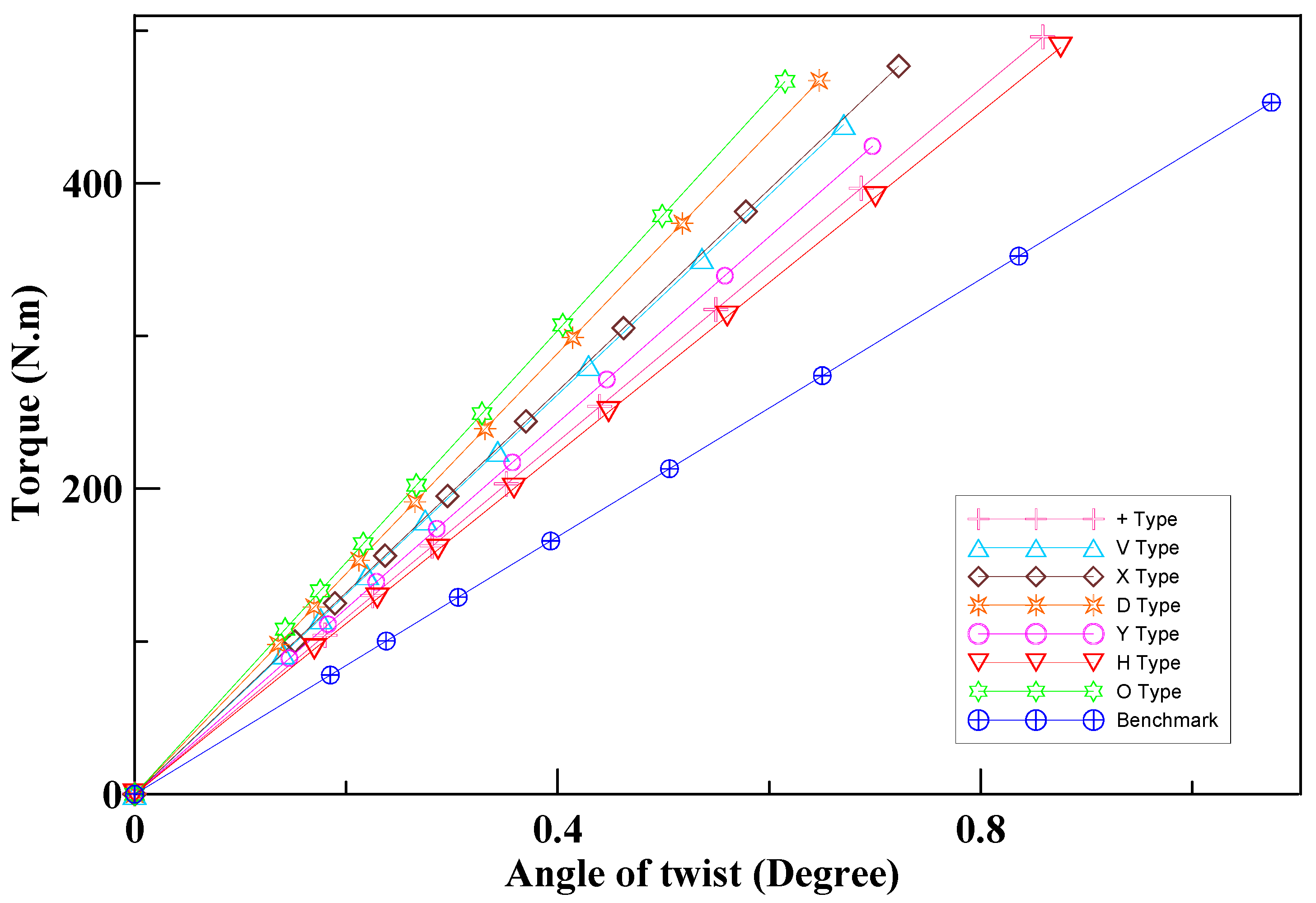 Sustainability 10 04538 g014