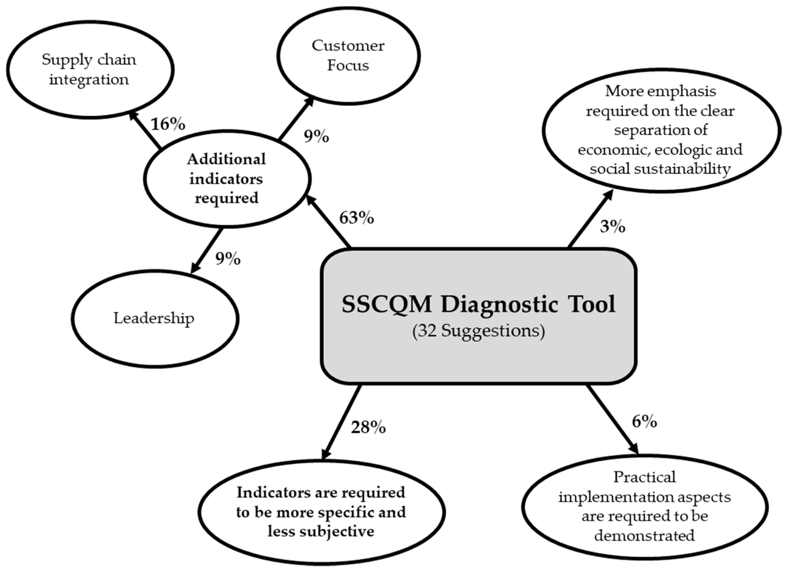 Sustainability 10 04569 g009