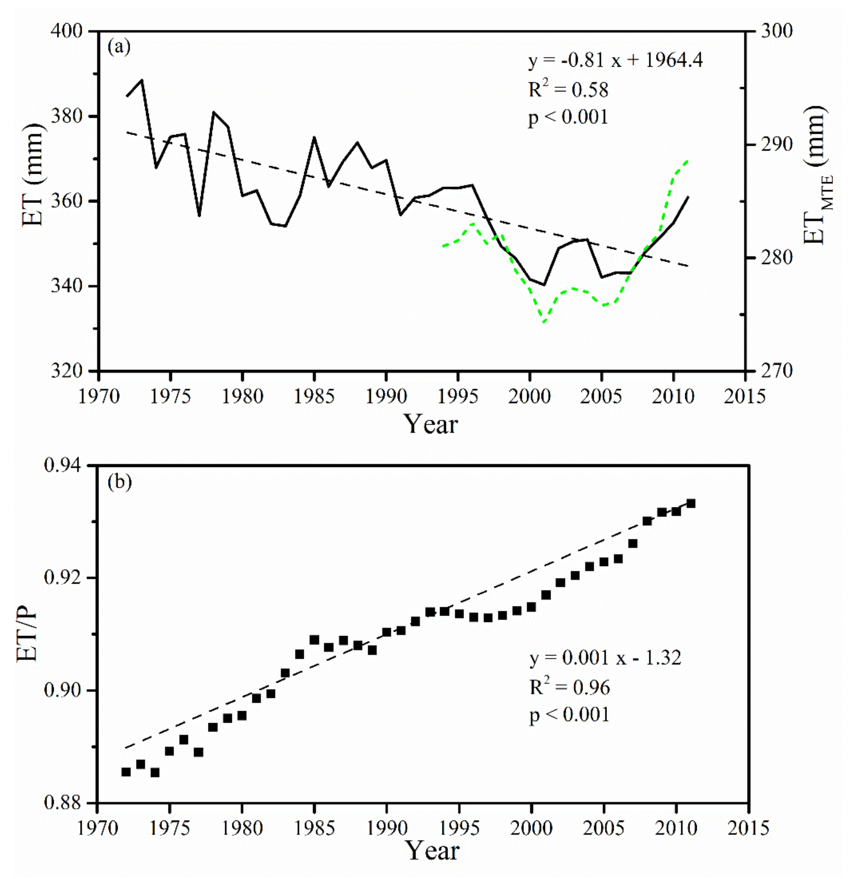 Sustainability 10 04589 g006