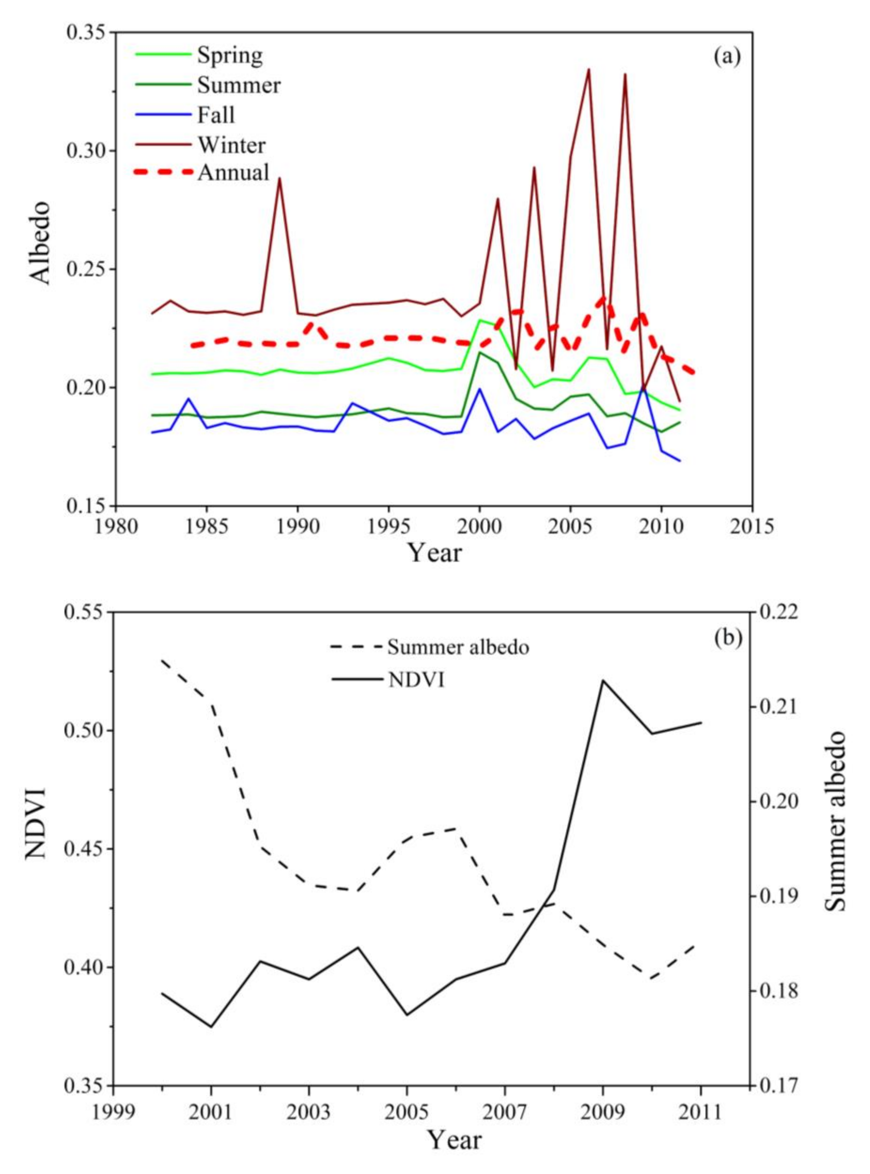 Sustainability 10 04589 g008