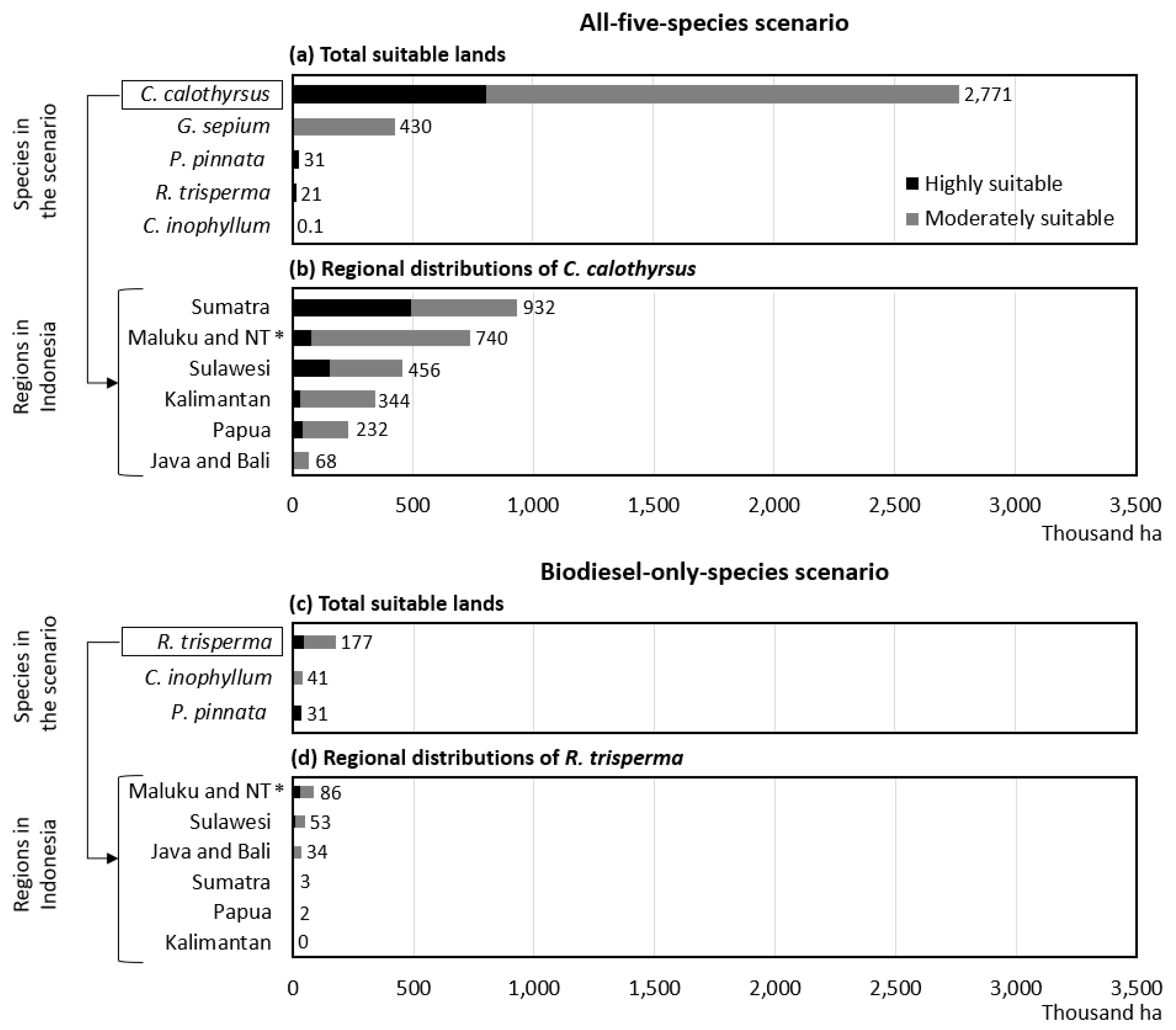 Sustainability 10 04595 g007