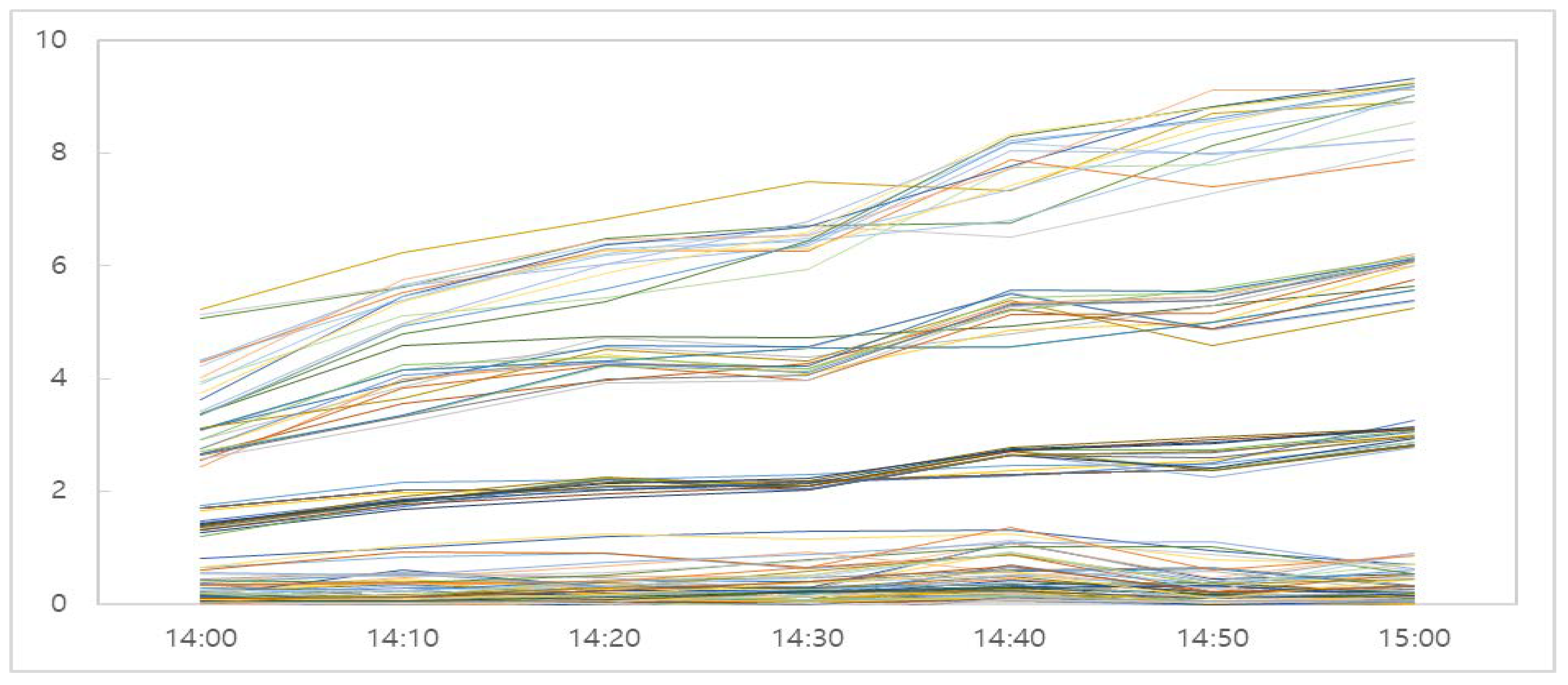 Sustainability 10 04641 g008 Sustainability 10 04641 g008