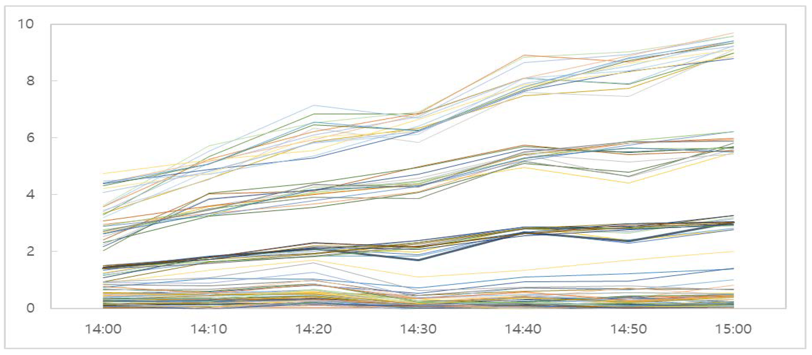 Sustainability 10 04641 g009 Sustainability 10 04641 g009