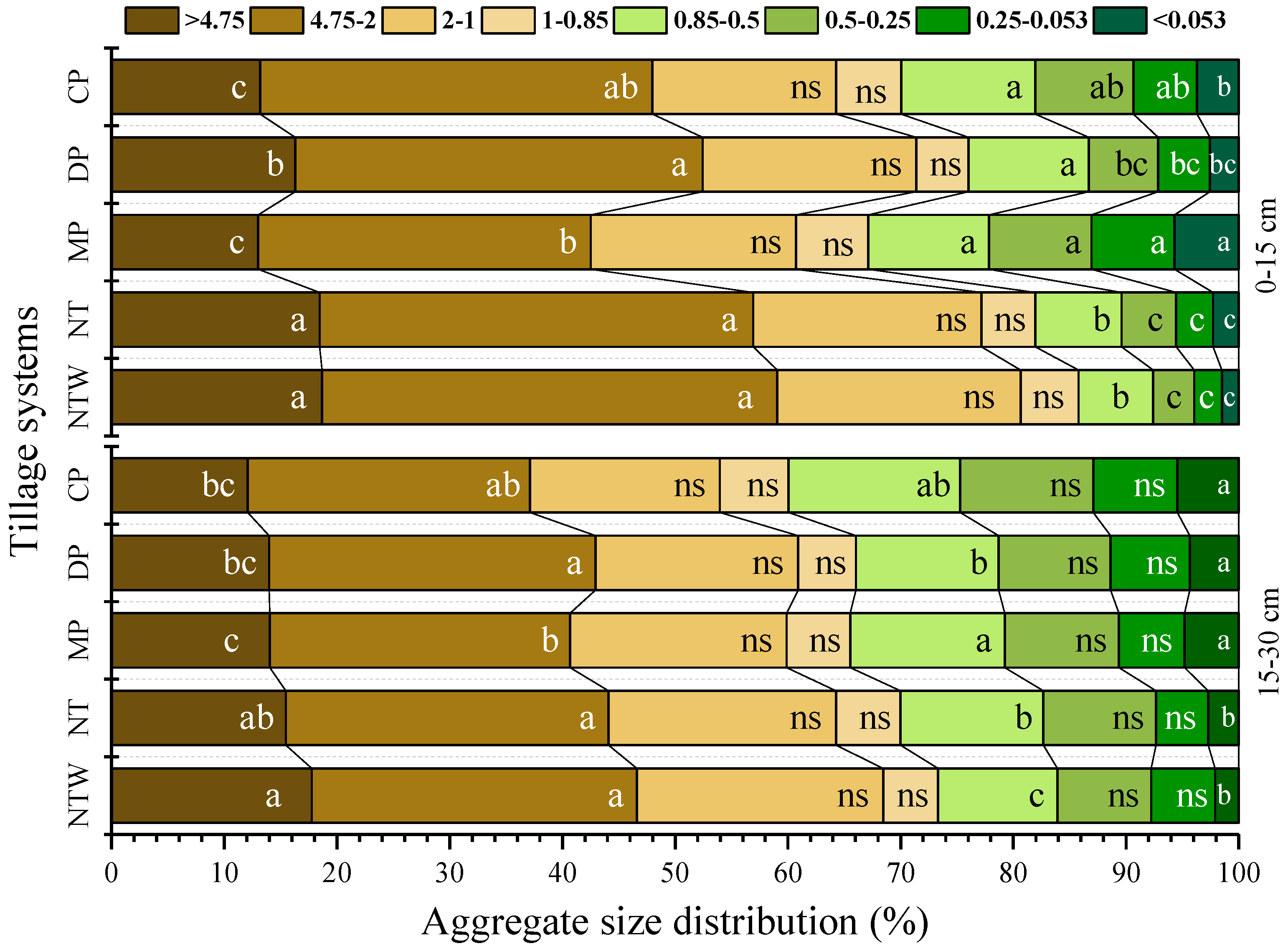 Sustainability 10 04696 g004