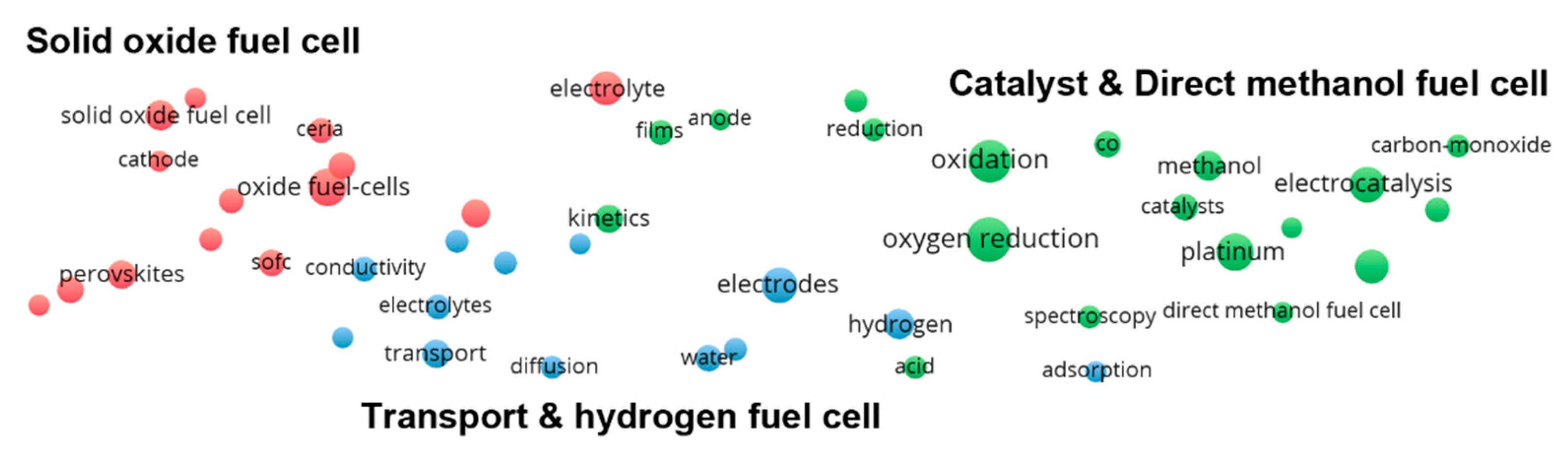 Sustainability 10 04790 g008