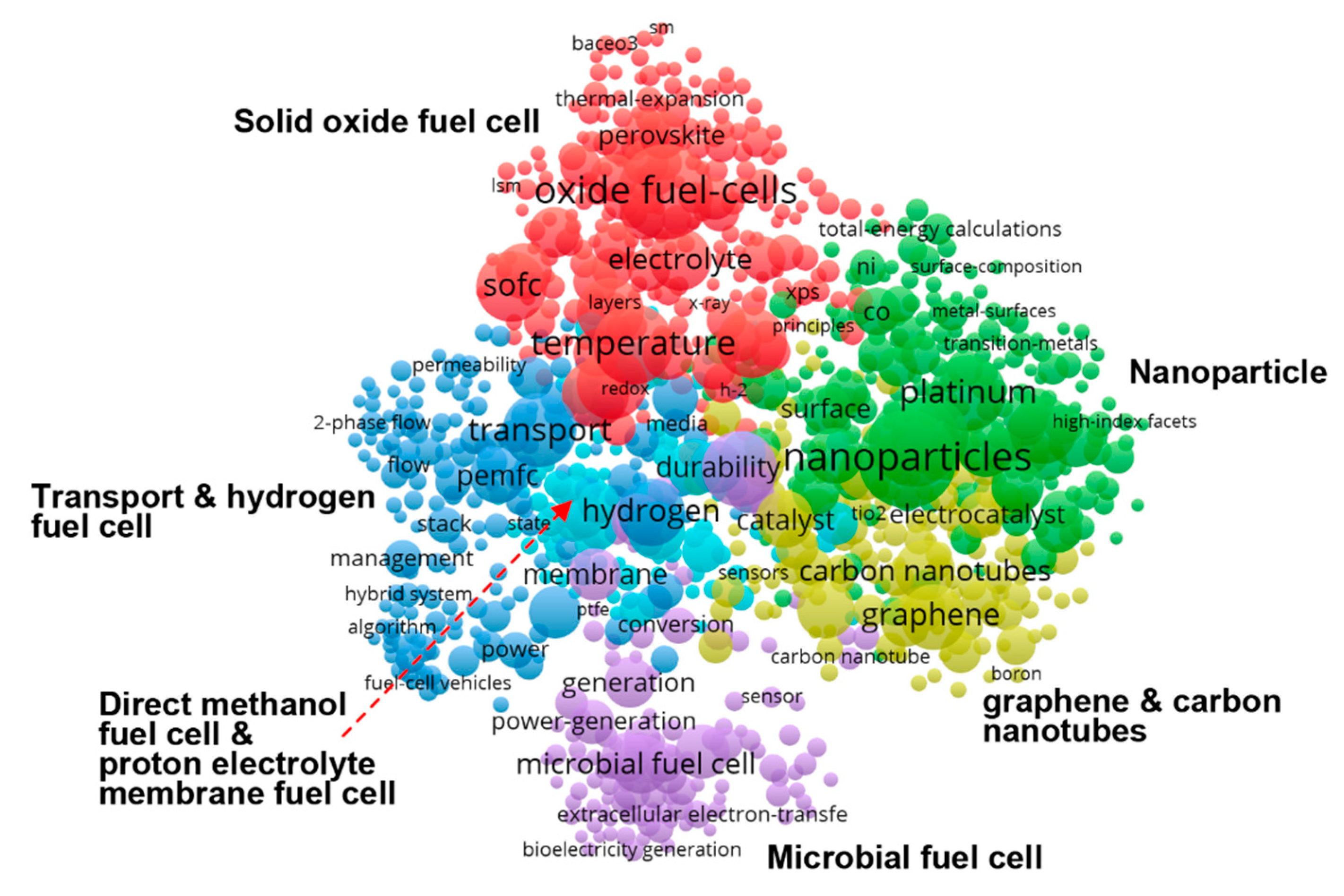 Sustainability 10 04790 g011