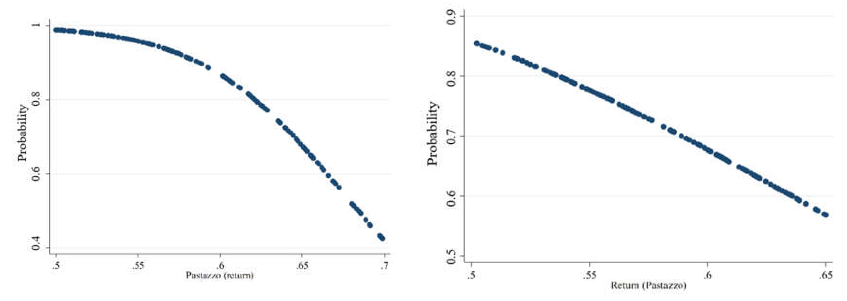 Sustainability 10 04821 g003 Sustainability 10 04821 g003