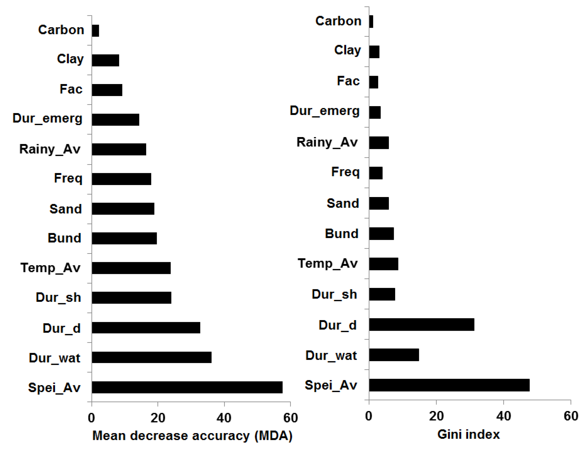 Sustainability 11 00079 g005