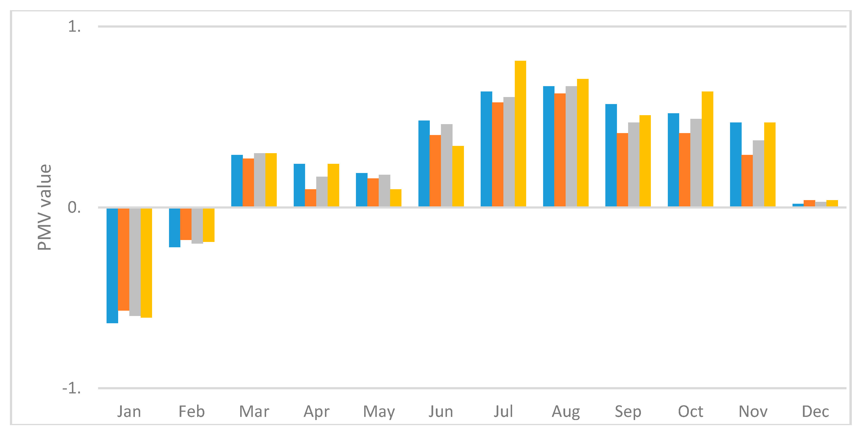 Sustainability 11 00100 g014