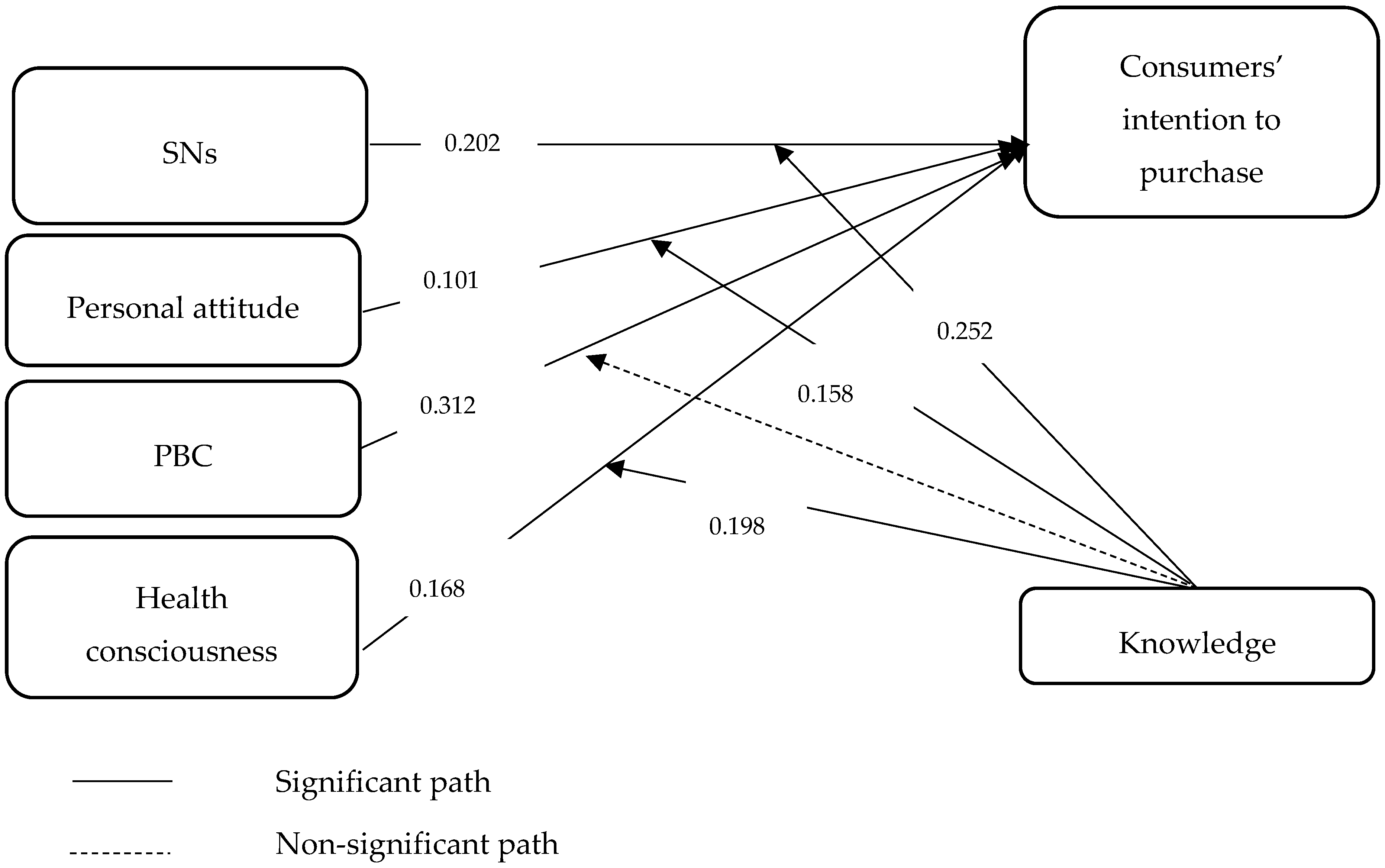 Sustainability 11 00209 g002 Sustainability 11 00209 g002