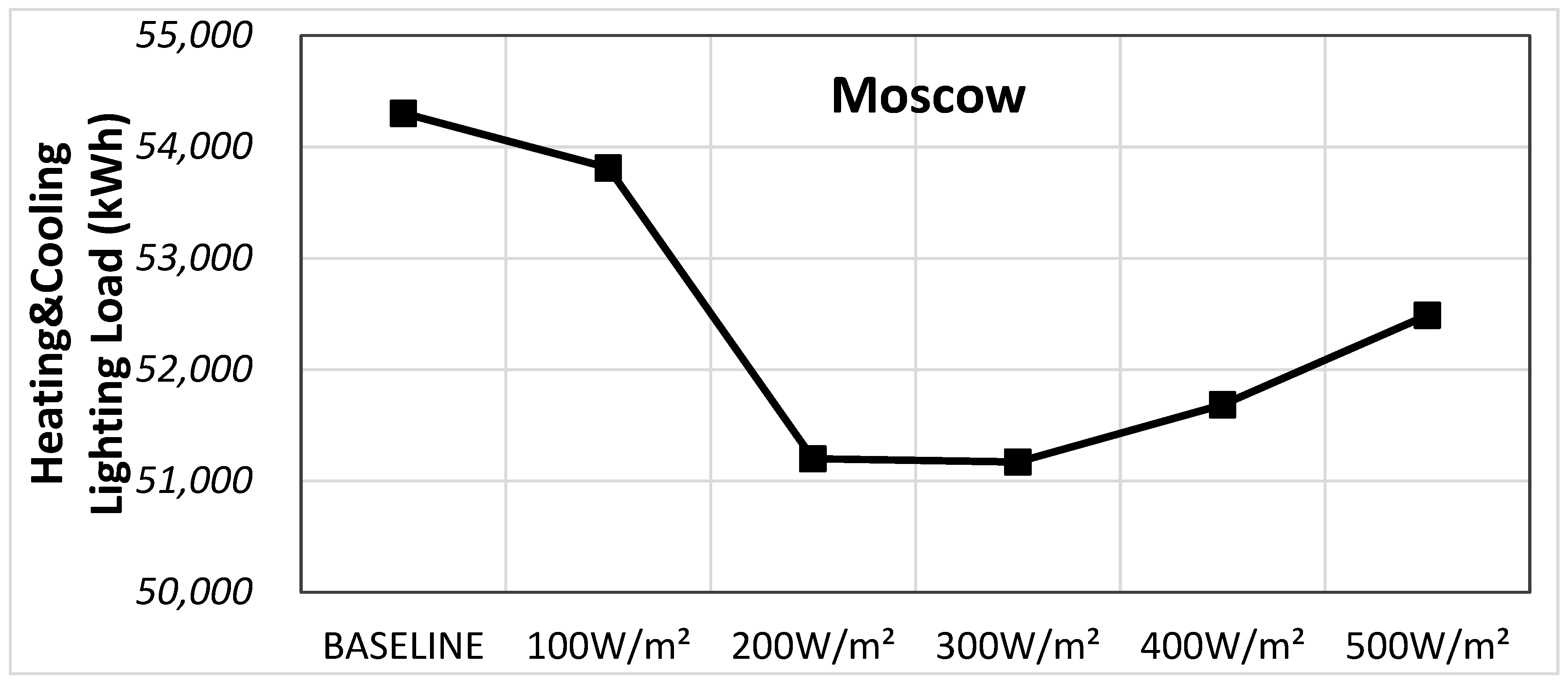 Sustainability 11 00287 g005 Sustainability 11 00287 g005