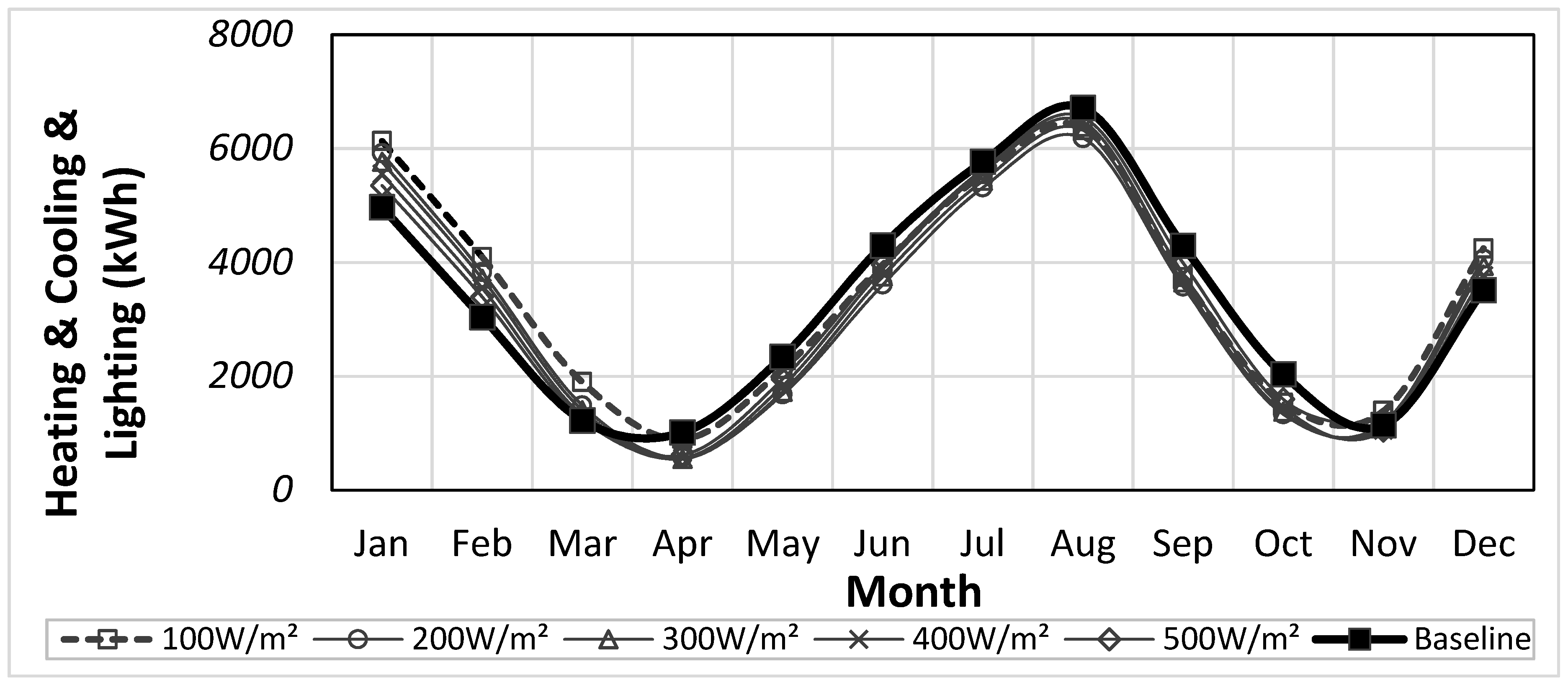 Sustainability 11 00287 g008 Sustainability 11 00287 g008