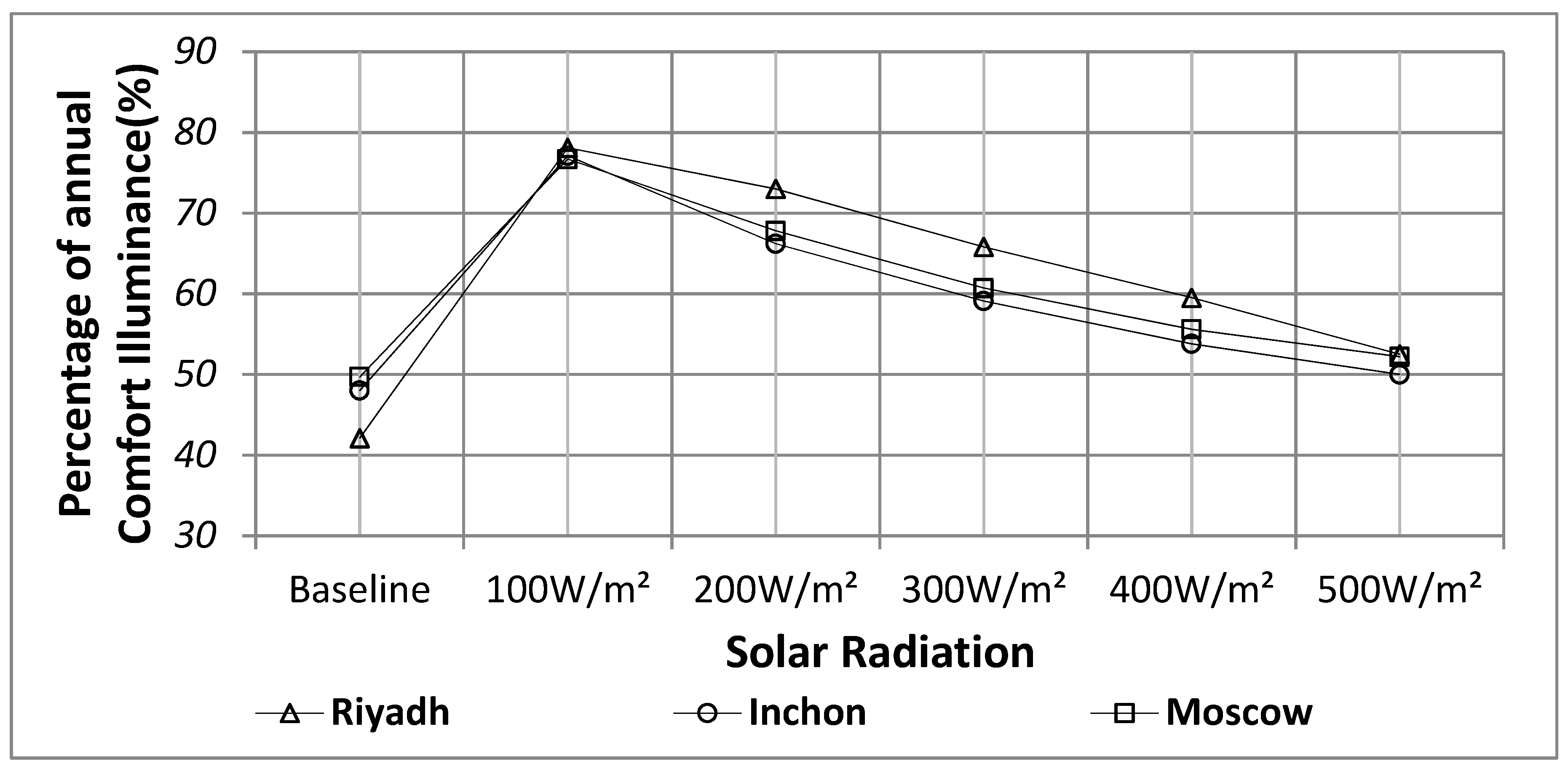 Sustainability 11 00287 g012 Sustainability 11 00287 g012