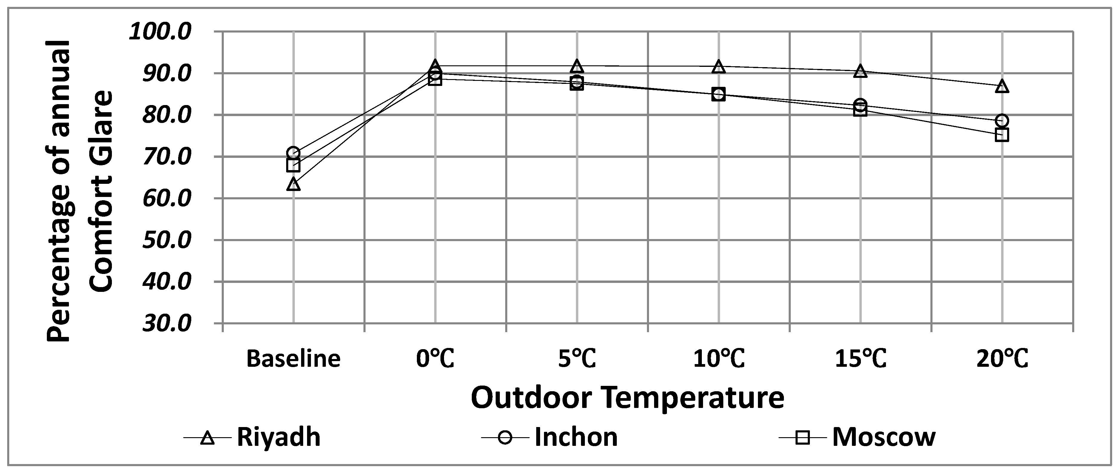 Sustainability 11 00287 g019 Sustainability 11 00287 g019