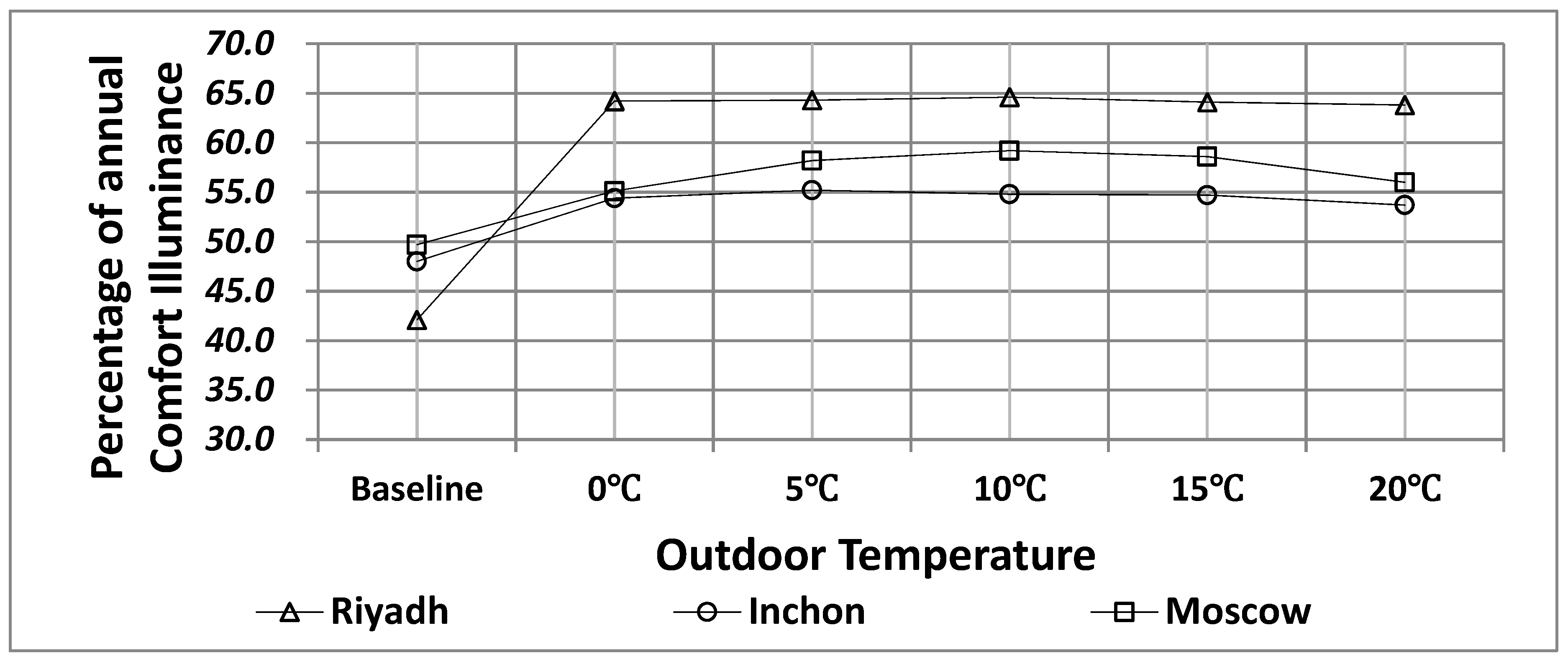Sustainability 11 00287 g020 Sustainability 11 00287 g020