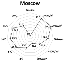 Sustainability 11 00287 i001 Sustainability 11 00287 i001