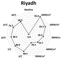 Sustainability 11 00287 i003 Sustainability 11 00287 i003
