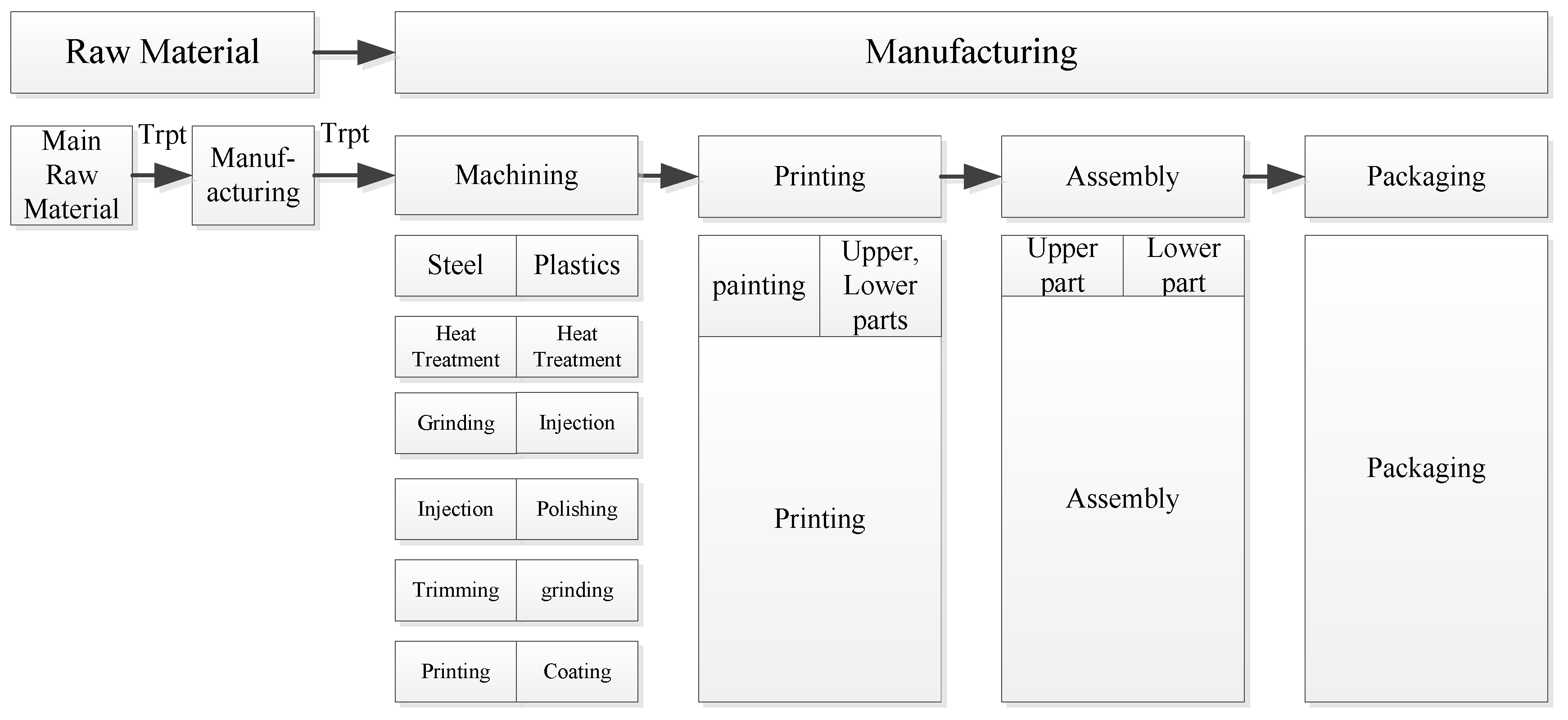 Sustainability 11 00452 g001