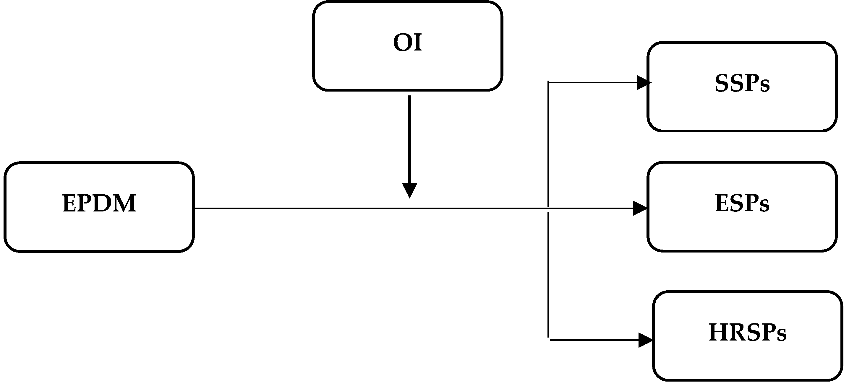 Sustainability 11 00511 g001 Sustainability 11 00511 g001