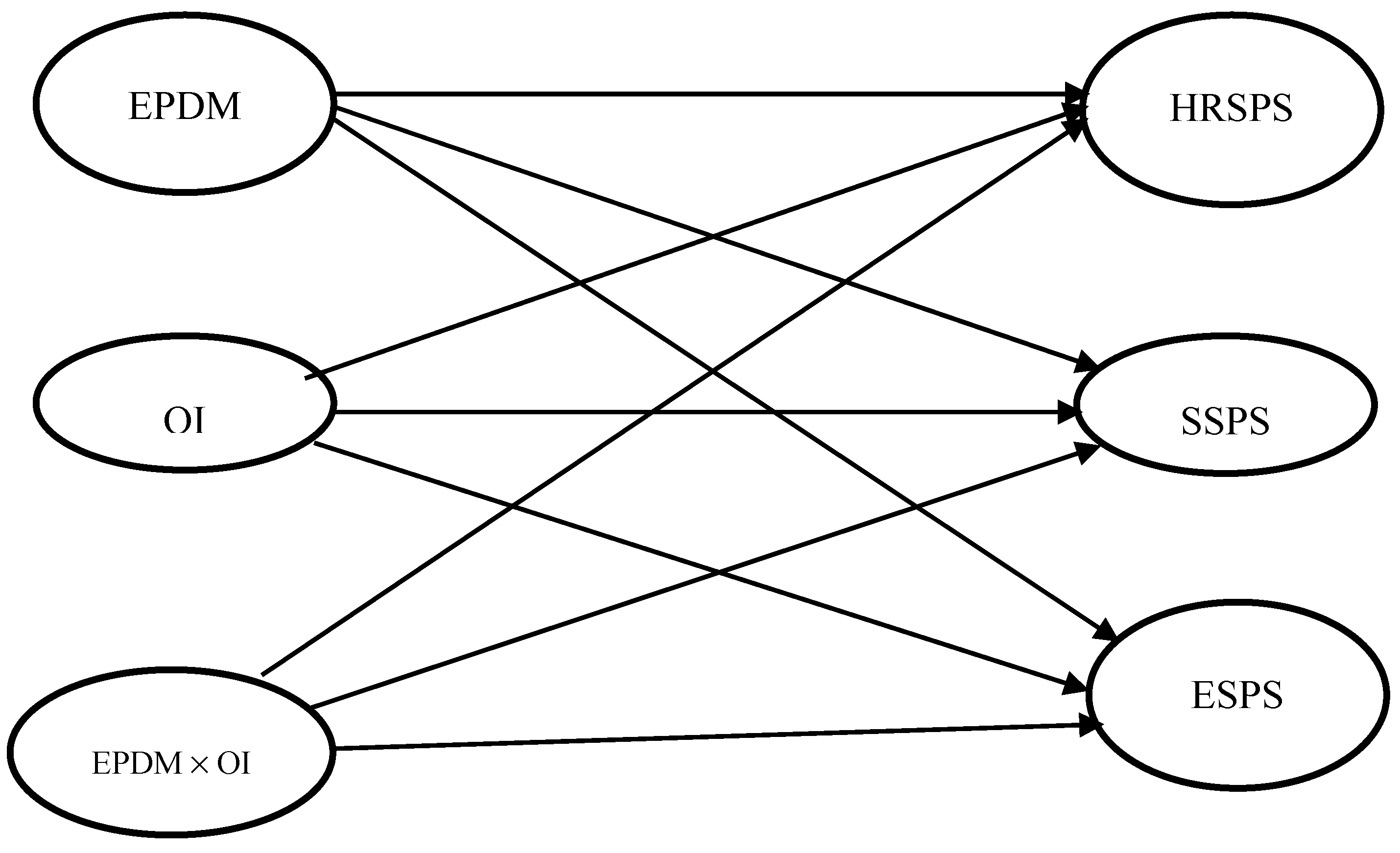 Sustainability 11 00511 g002 Sustainability 11 00511 g002