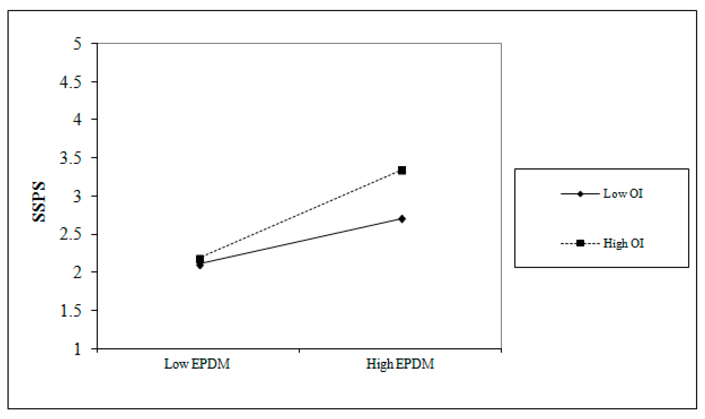 Sustainability 11 00511 g003 Sustainability 11 00511 g003