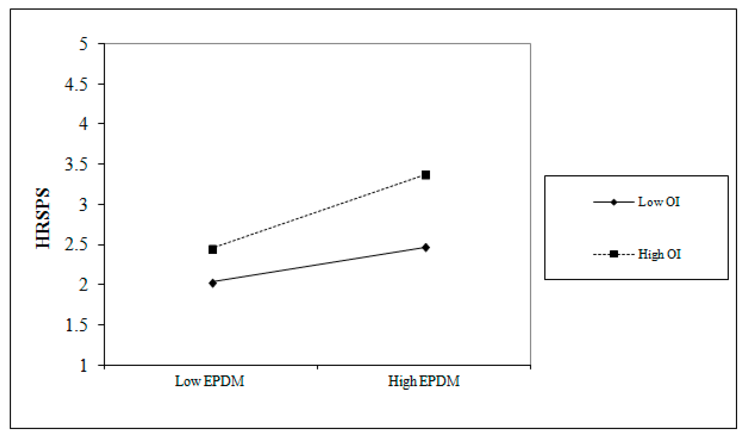 Sustainability 11 00511 g004 Sustainability 11 00511 g004
