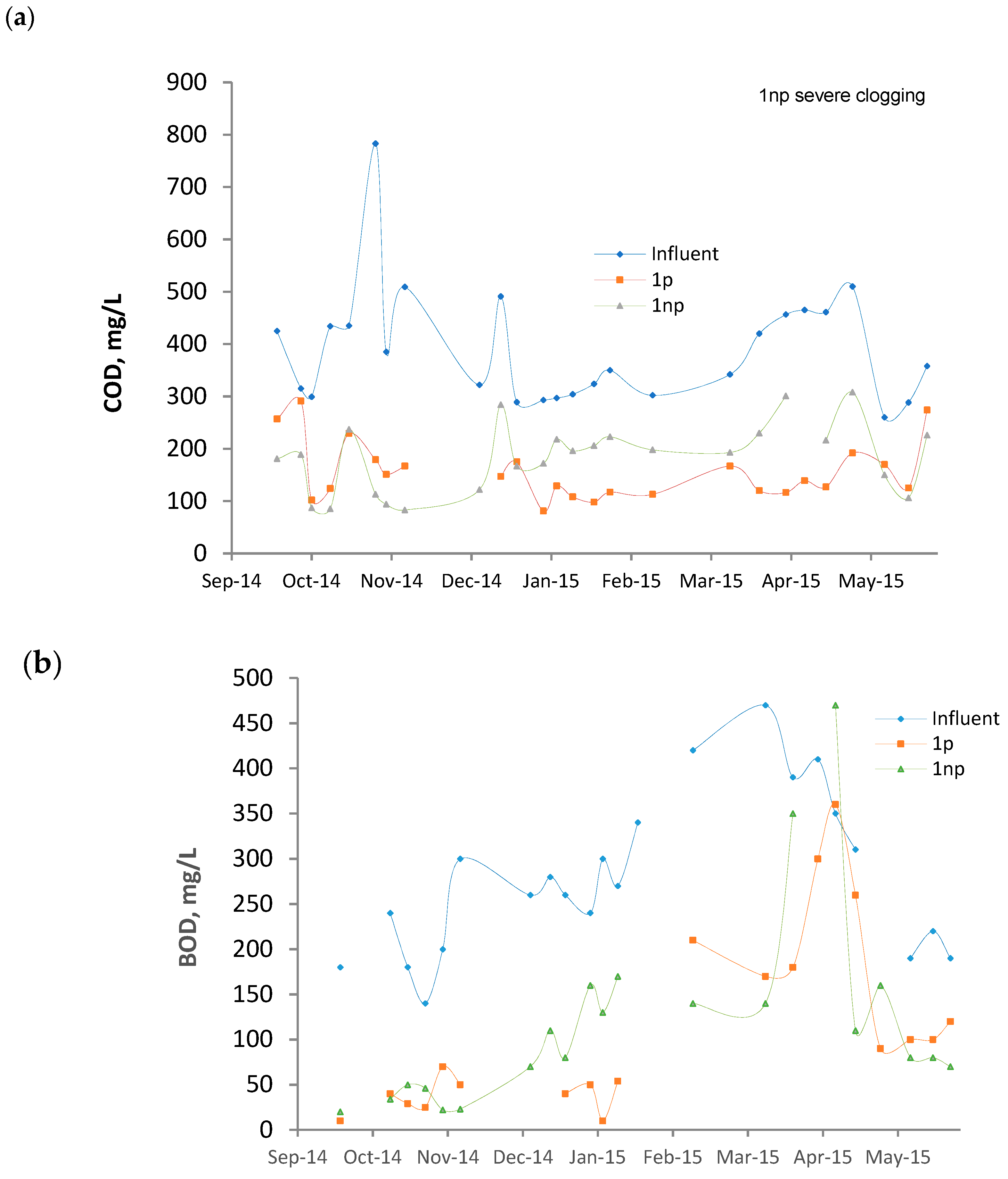 Sustainability 11 00632 g002a