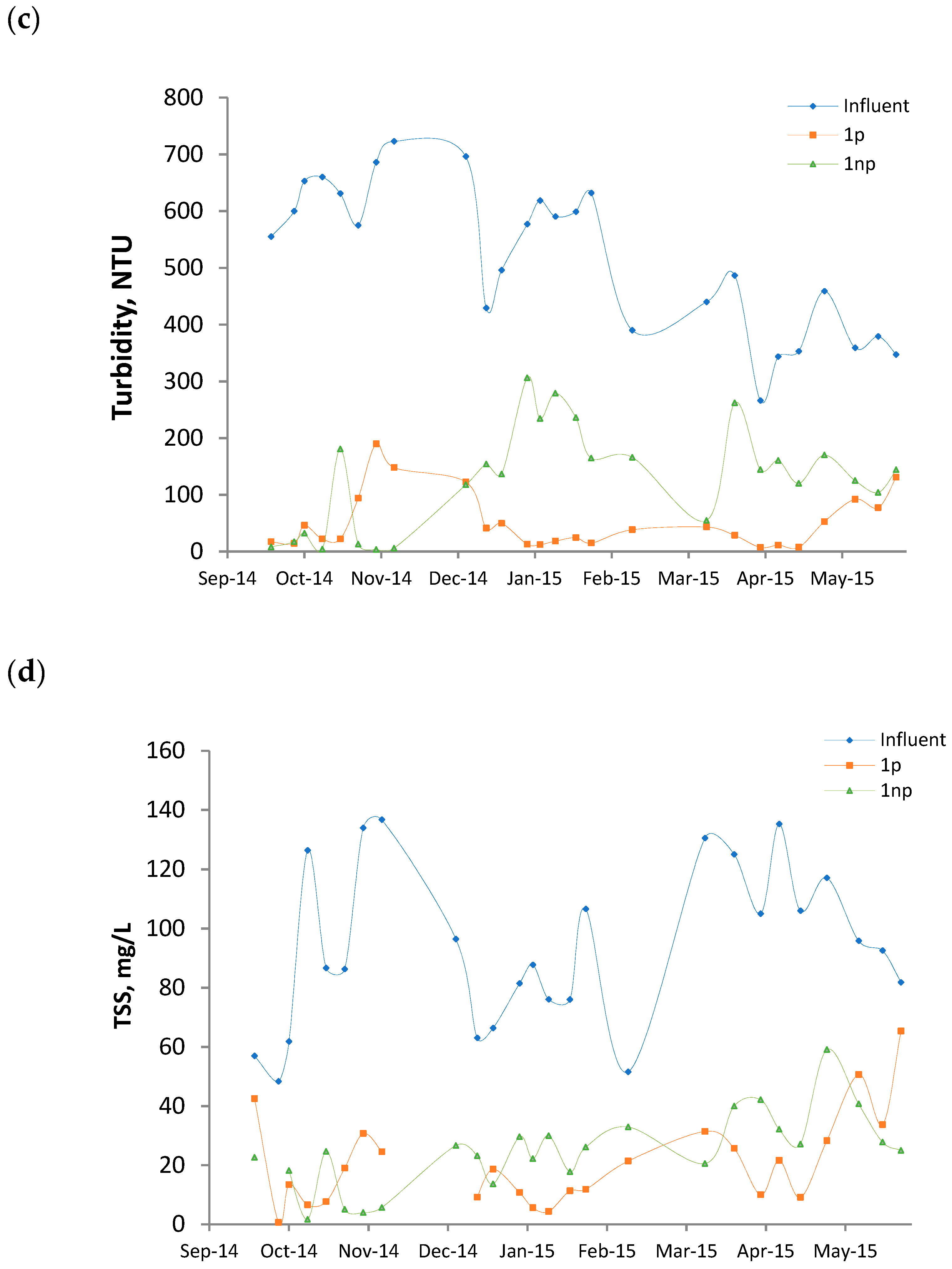 Sustainability 11 00632 g002b