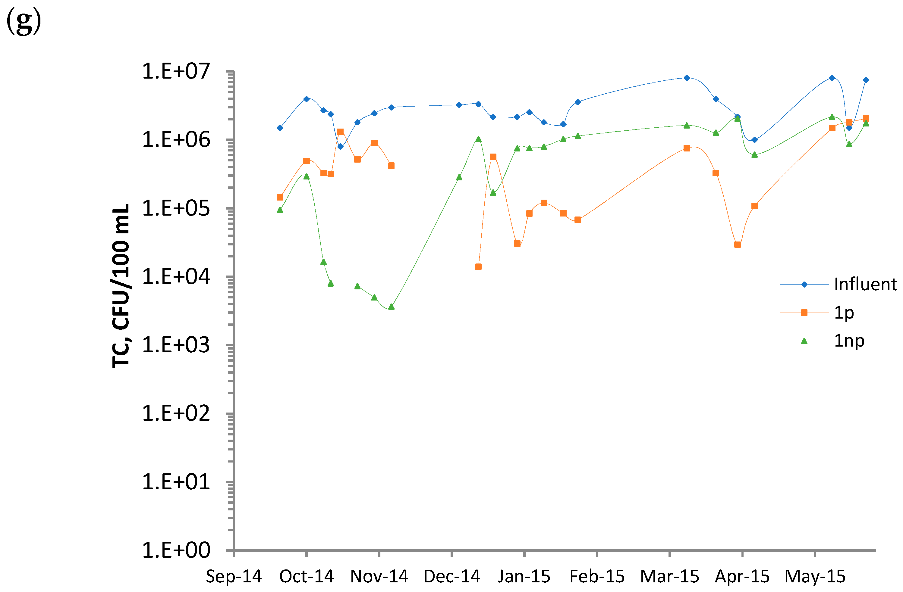 Sustainability 11 00632 g002d