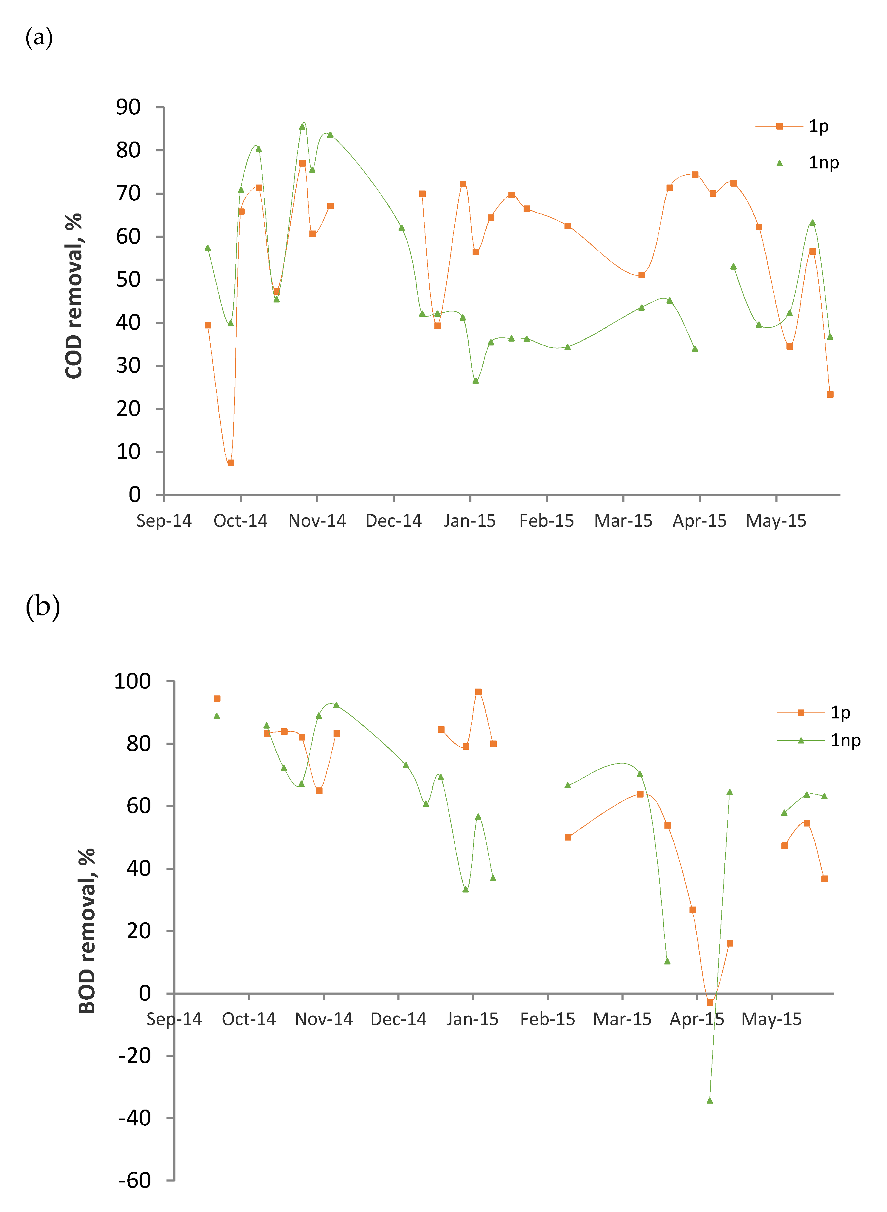 Sustainability 11 00632 g003a